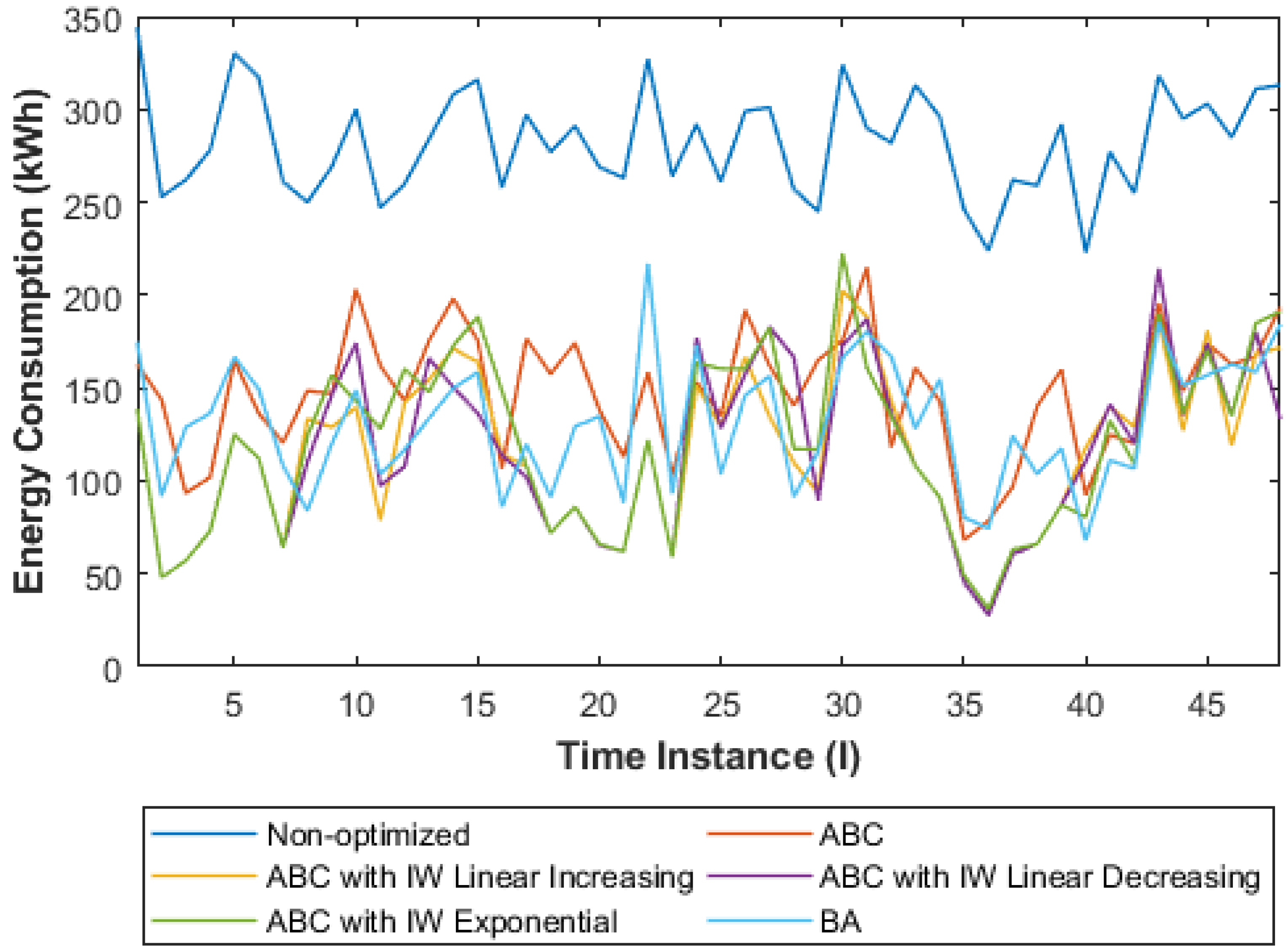 Algorithms 15 00395 g008 Algorithms 15 00395 g008