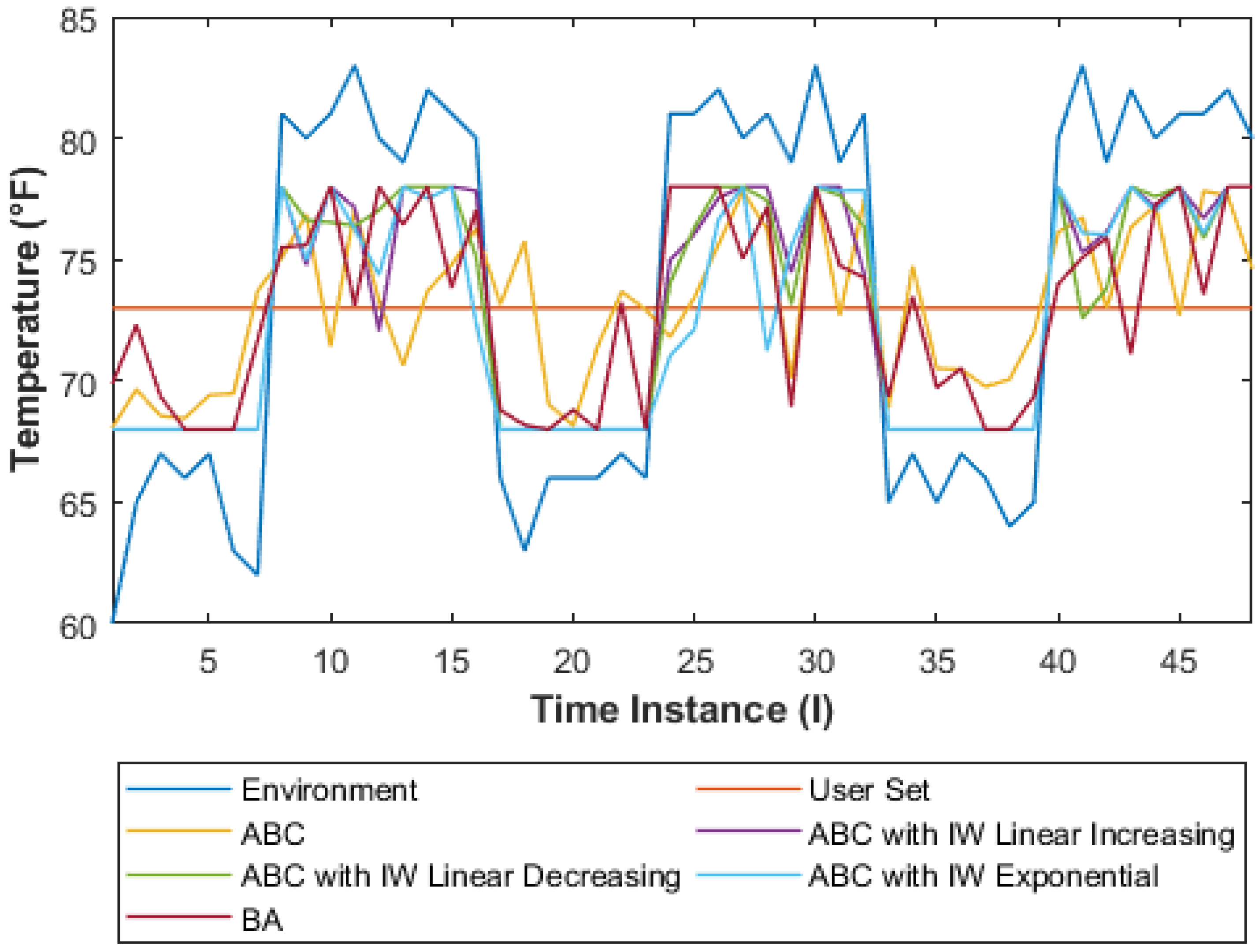 Algorithms 15 00395 g010 Algorithms 15 00395 g010