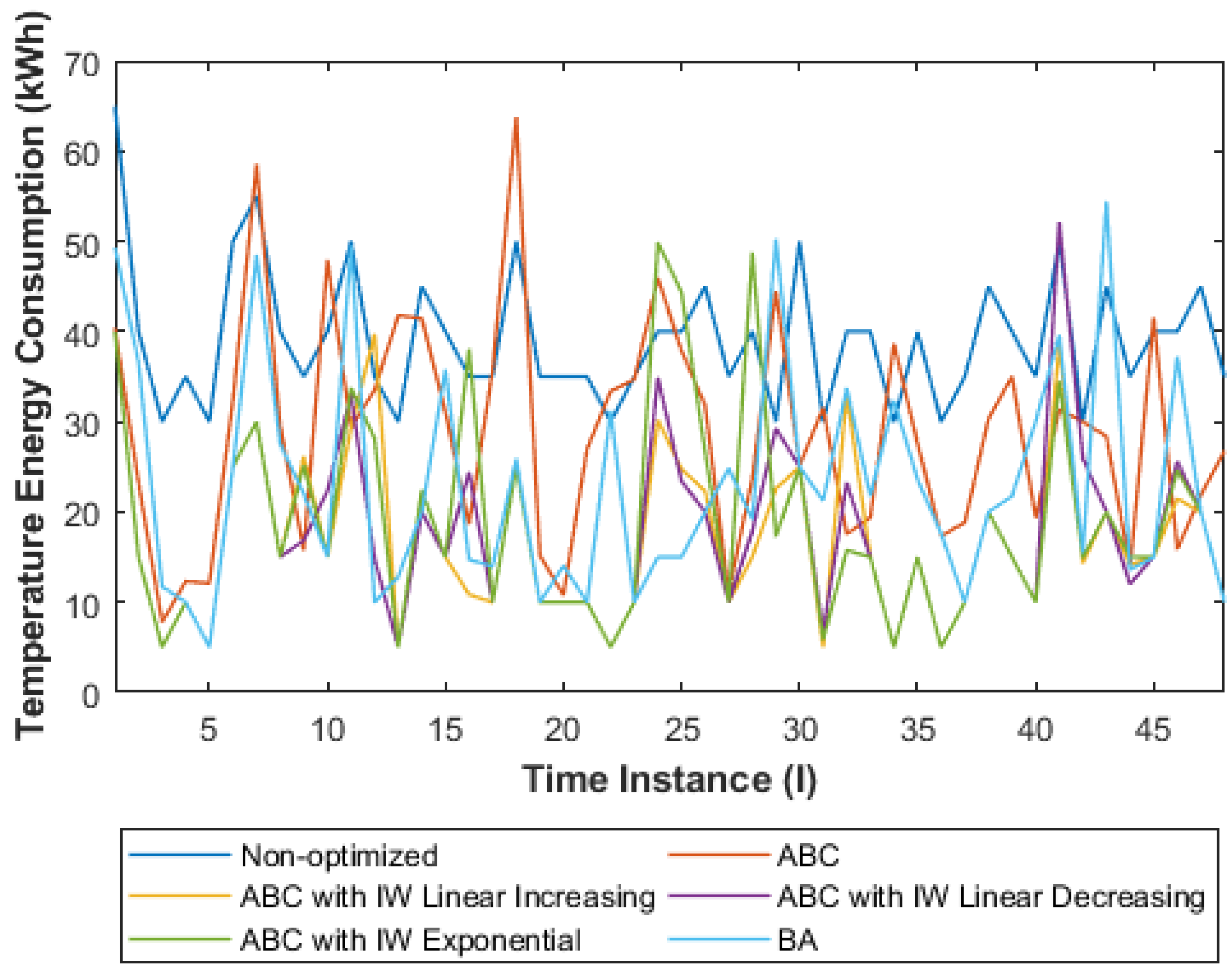 Algorithms 15 00395 g011 Algorithms 15 00395 g011