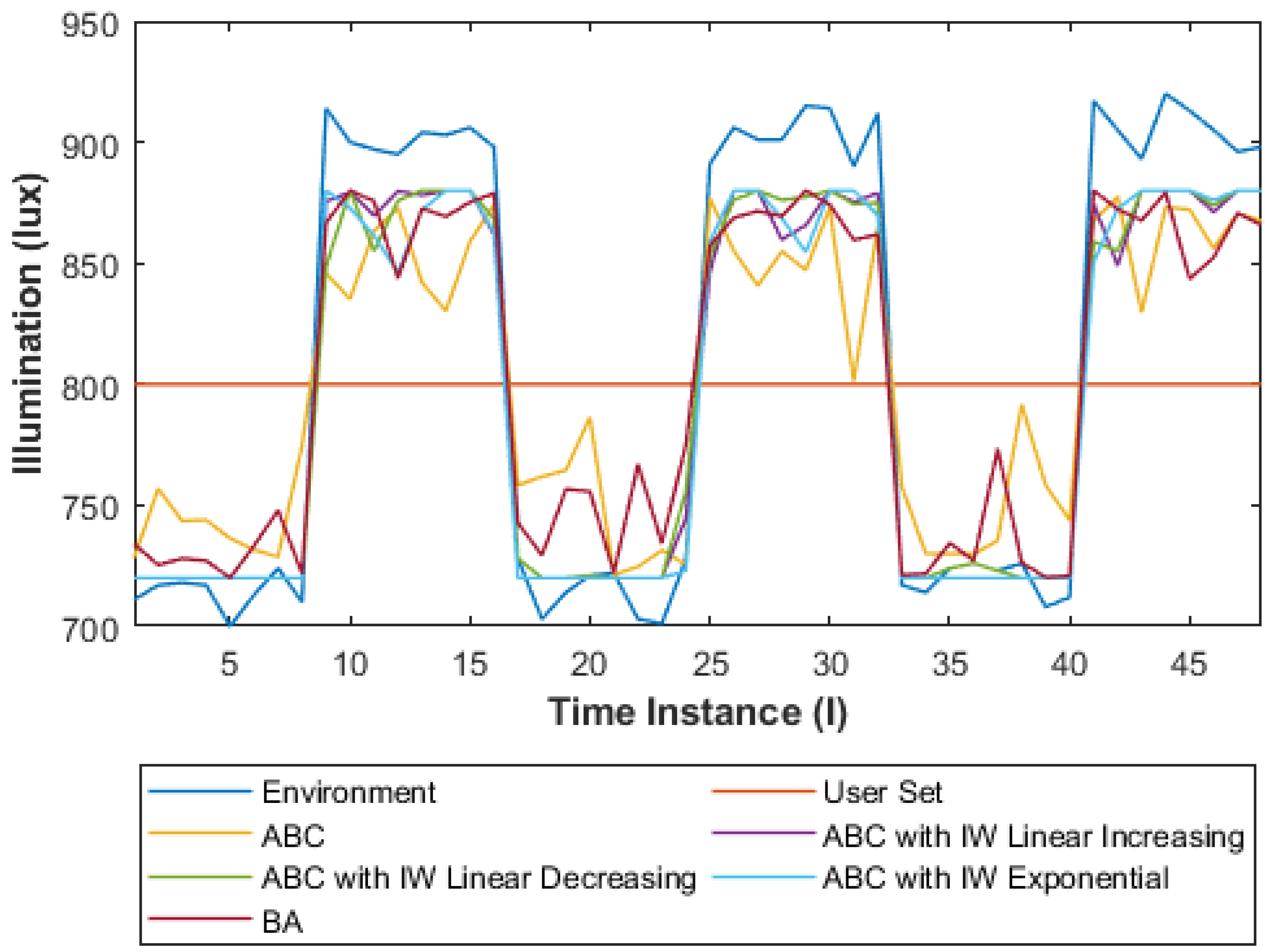 Algorithms 15 00395 g012 Algorithms 15 00395 g012