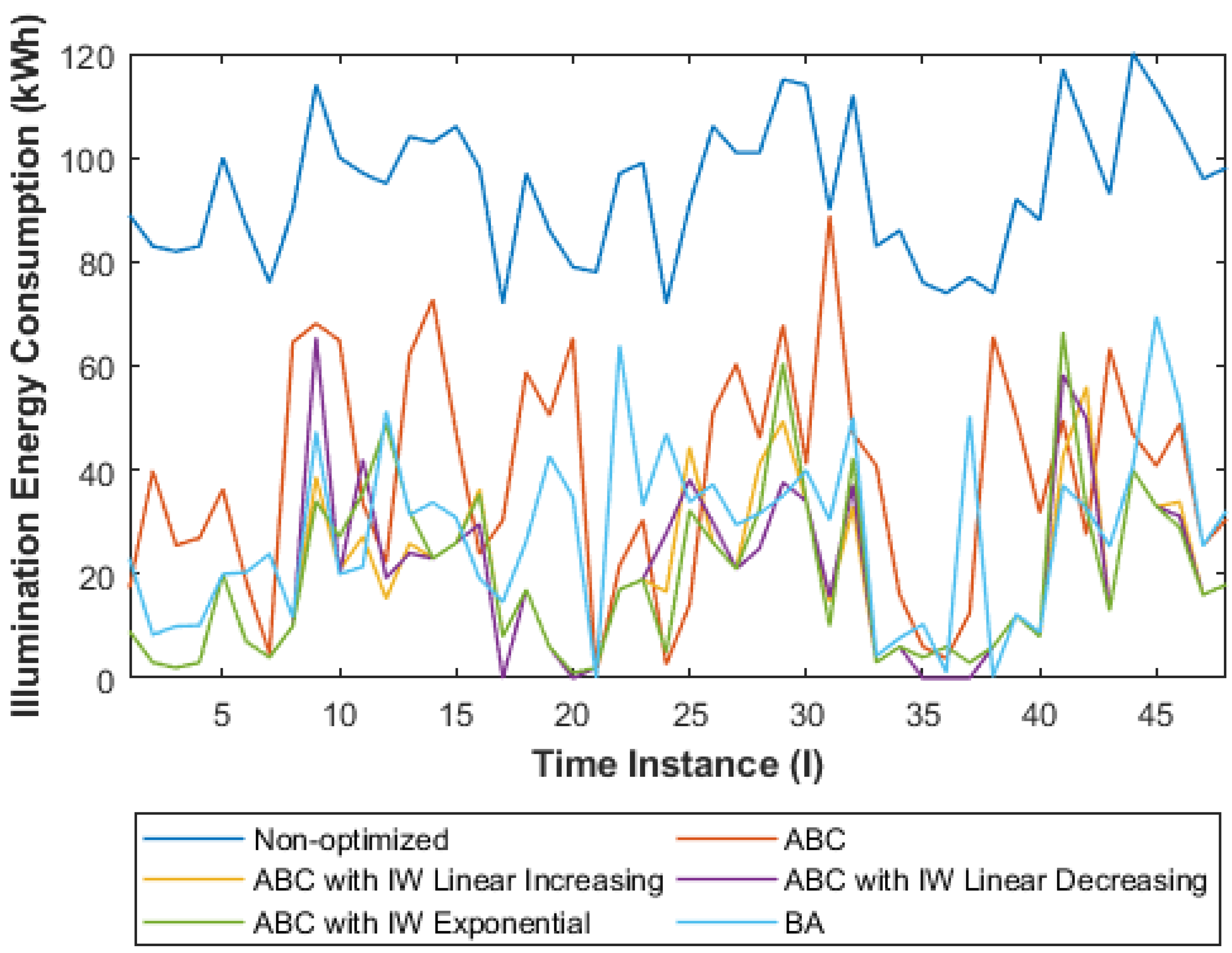 Algorithms 15 00395 g013 Algorithms 15 00395 g013