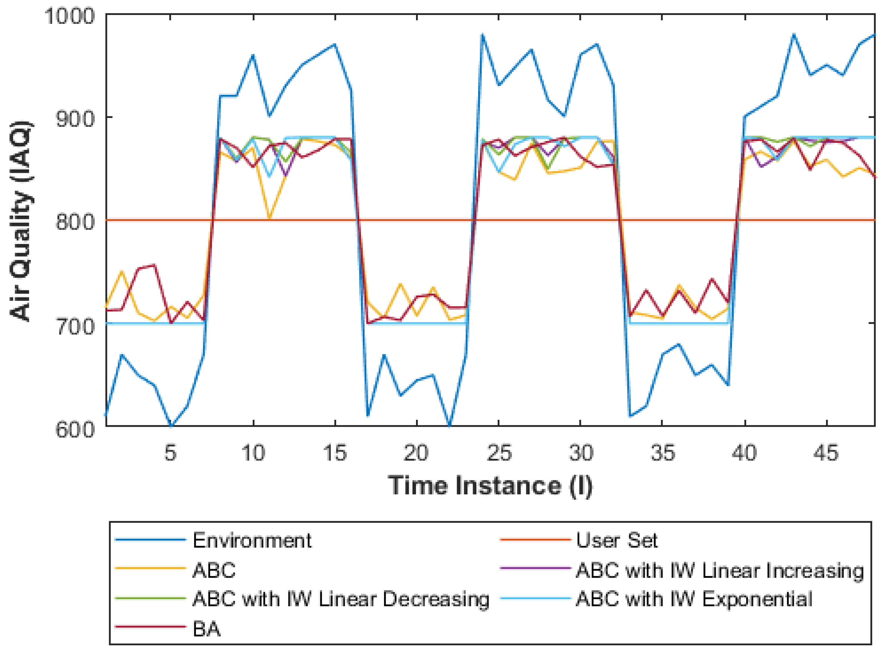 Algorithms 15 00395 g014 Algorithms 15 00395 g014
