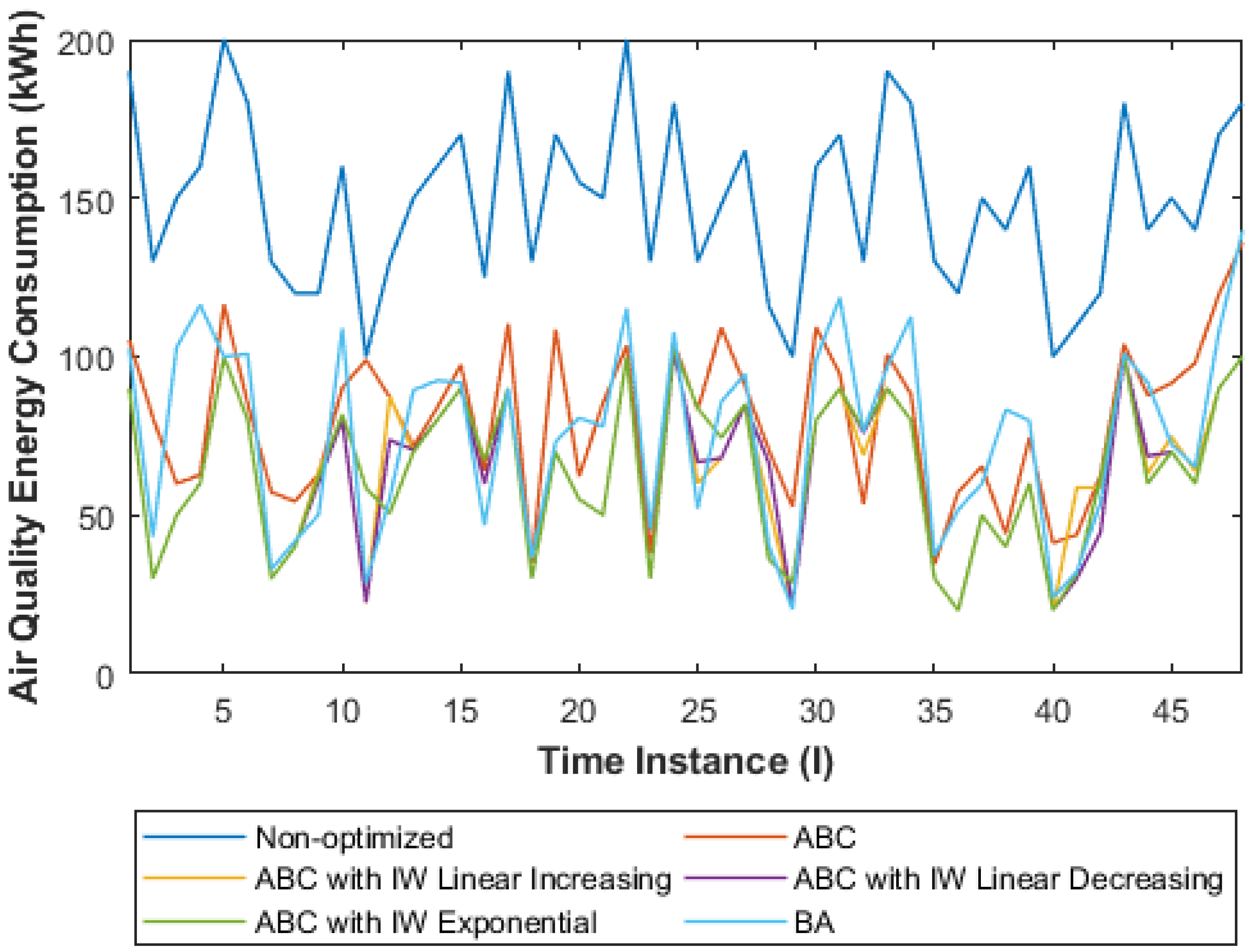 Algorithms 15 00395 g015 Algorithms 15 00395 g015