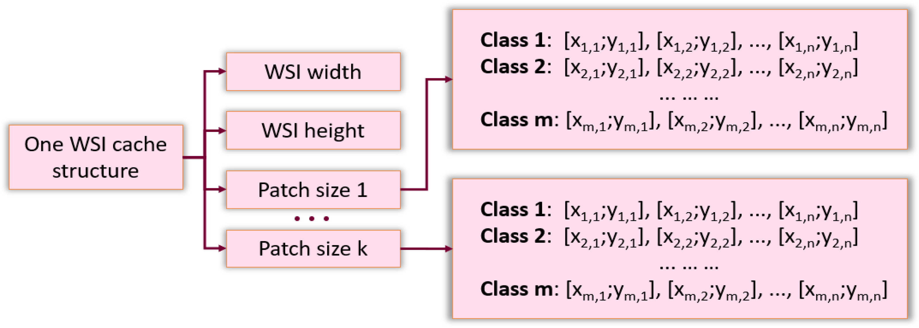 Algorithms 15 00398 g002