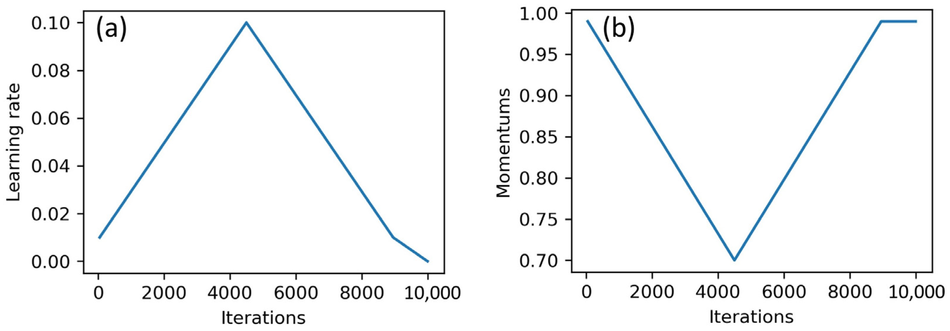 Algorithms 15 00398 g003