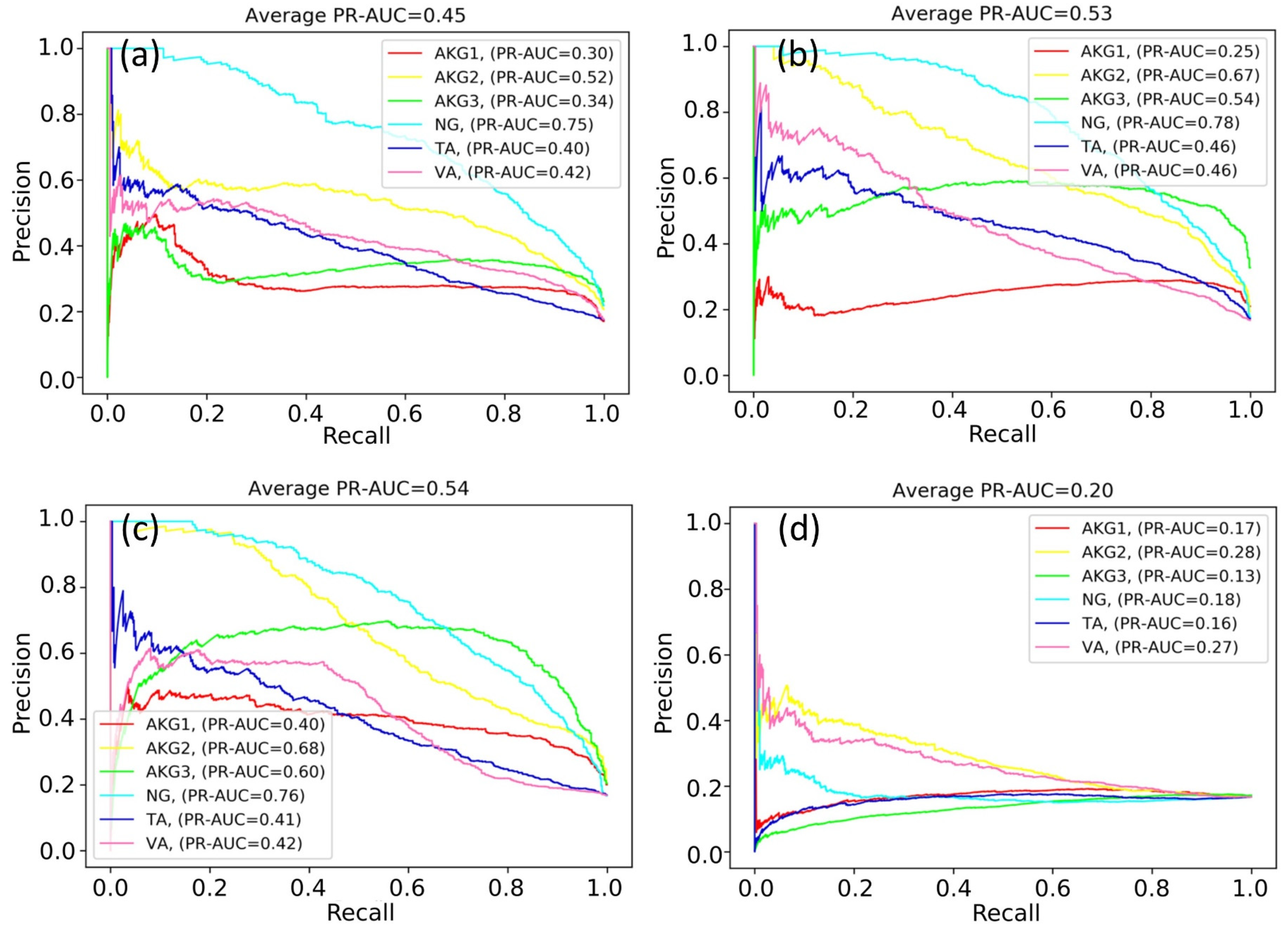 Algorithms 15 00398 g004