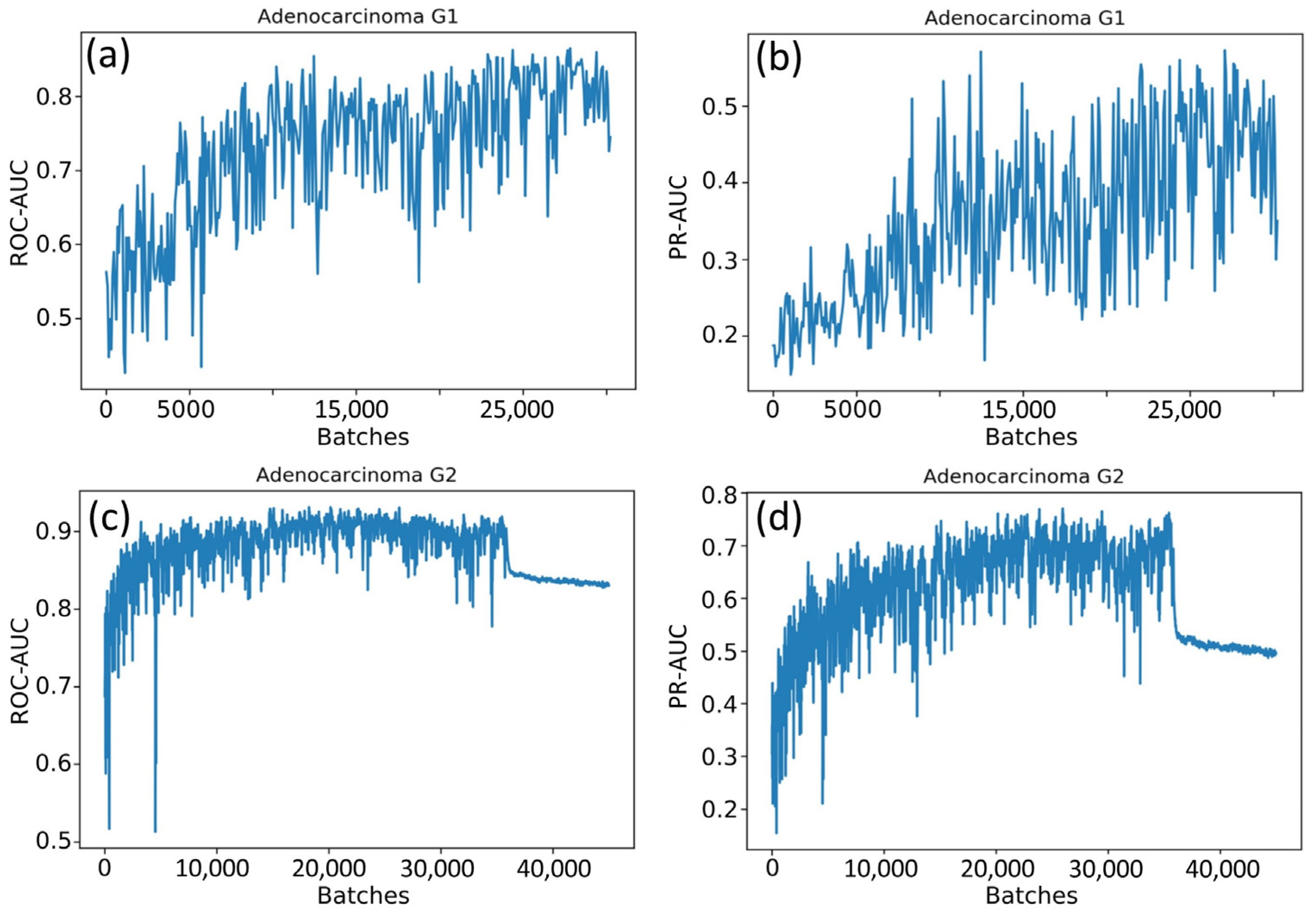Algorithms 15 00398 g005