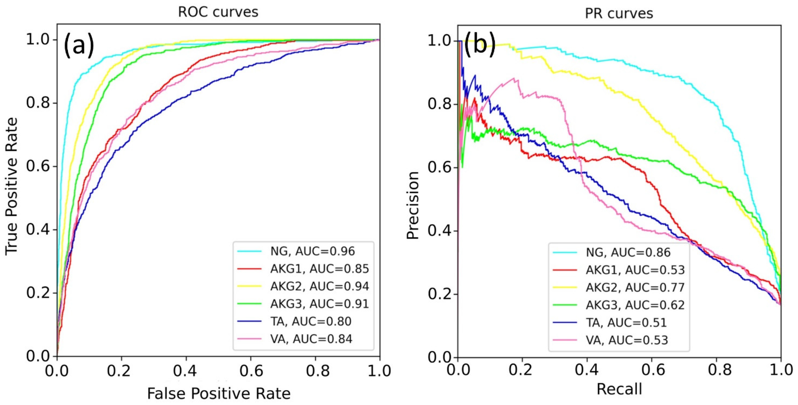 Algorithms 15 00398 g006