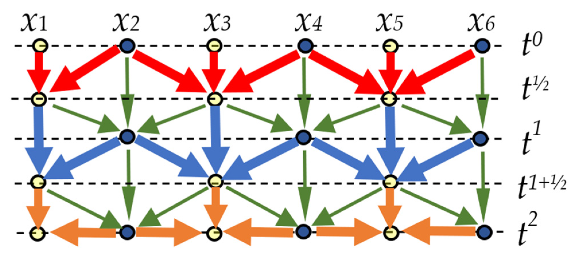 Algorithms 15 00400 g001