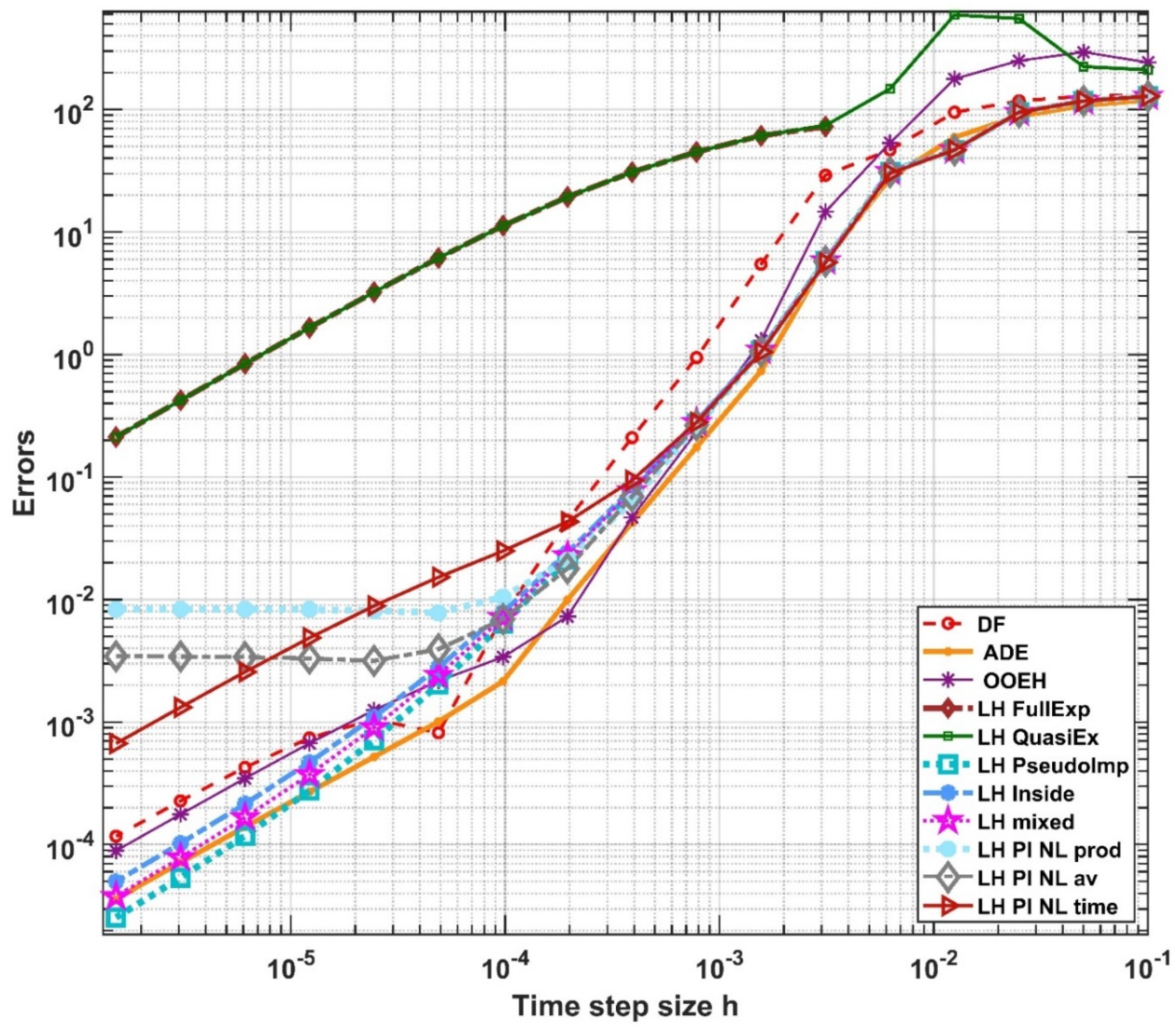 Algorithms 15 00400 g007