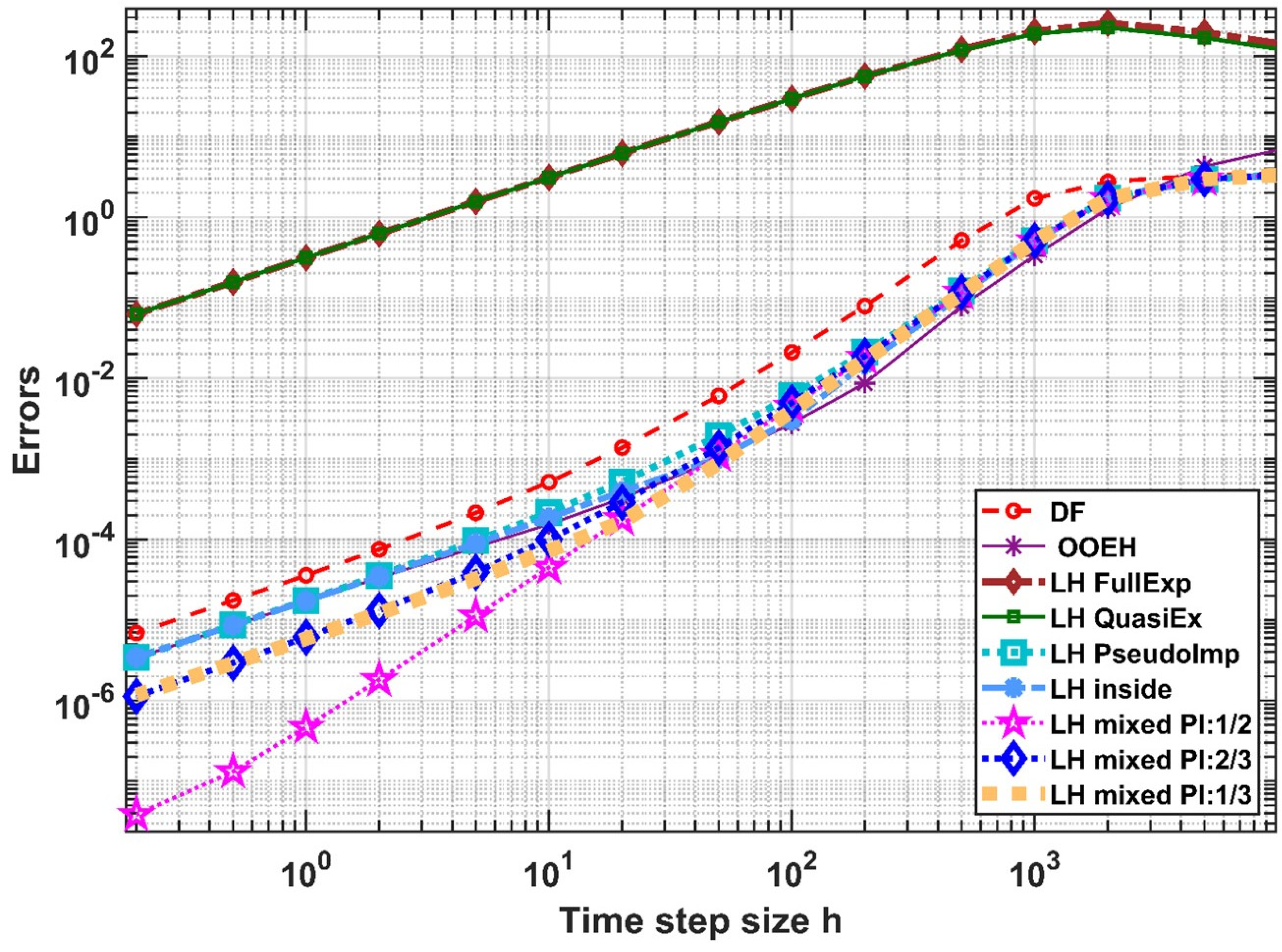 Algorithms 15 00400 g011