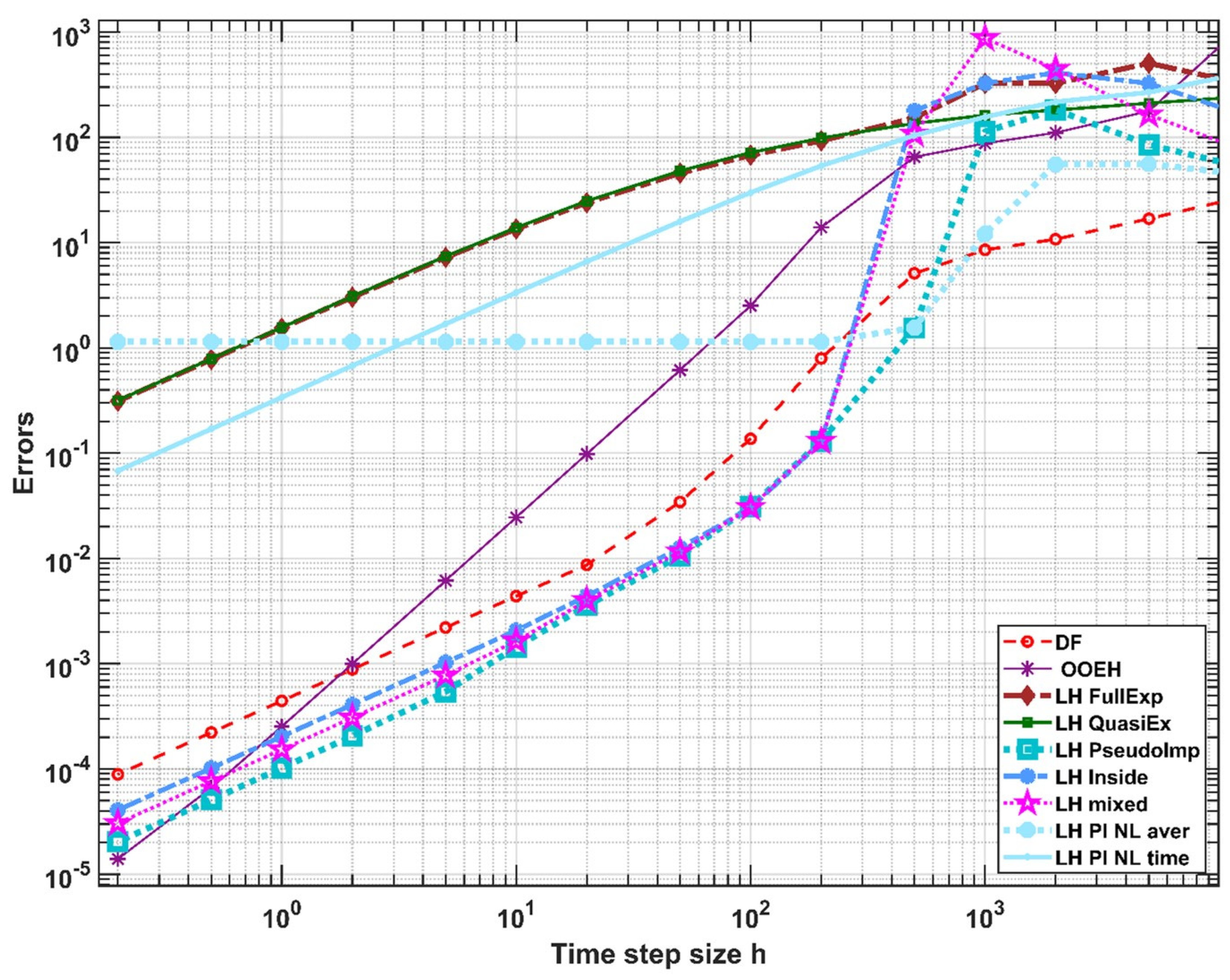 Algorithms 15 00400 g015