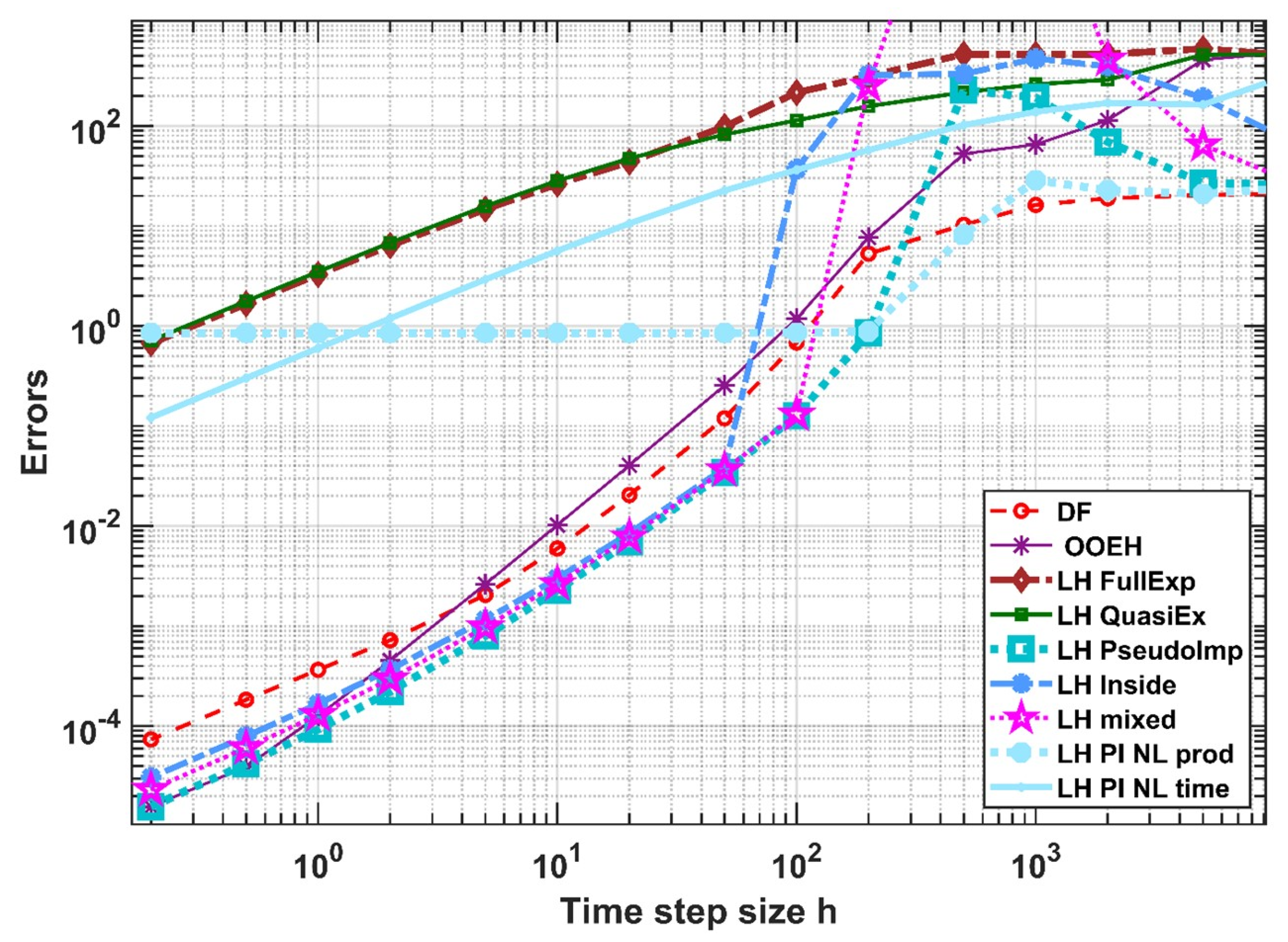 Algorithms 15 00400 g019