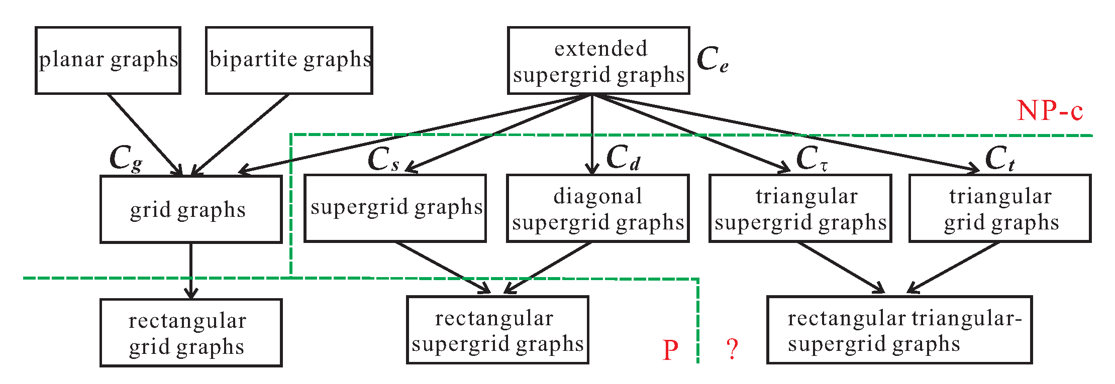 Algorithms 15 00402 g002