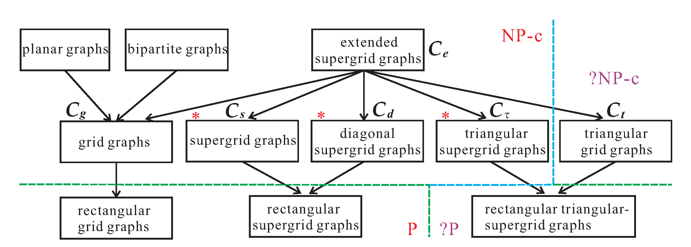 Algorithms 15 00402 g014