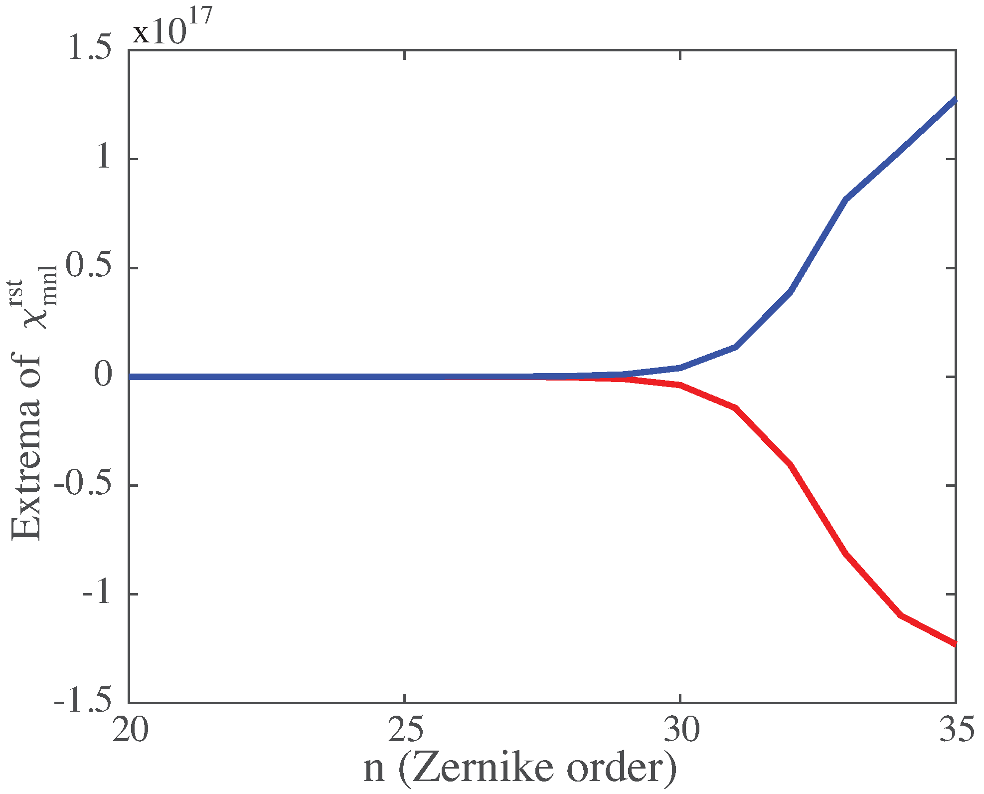 Algorithms 15 00406 g002 Algorithms 15 00406 g002