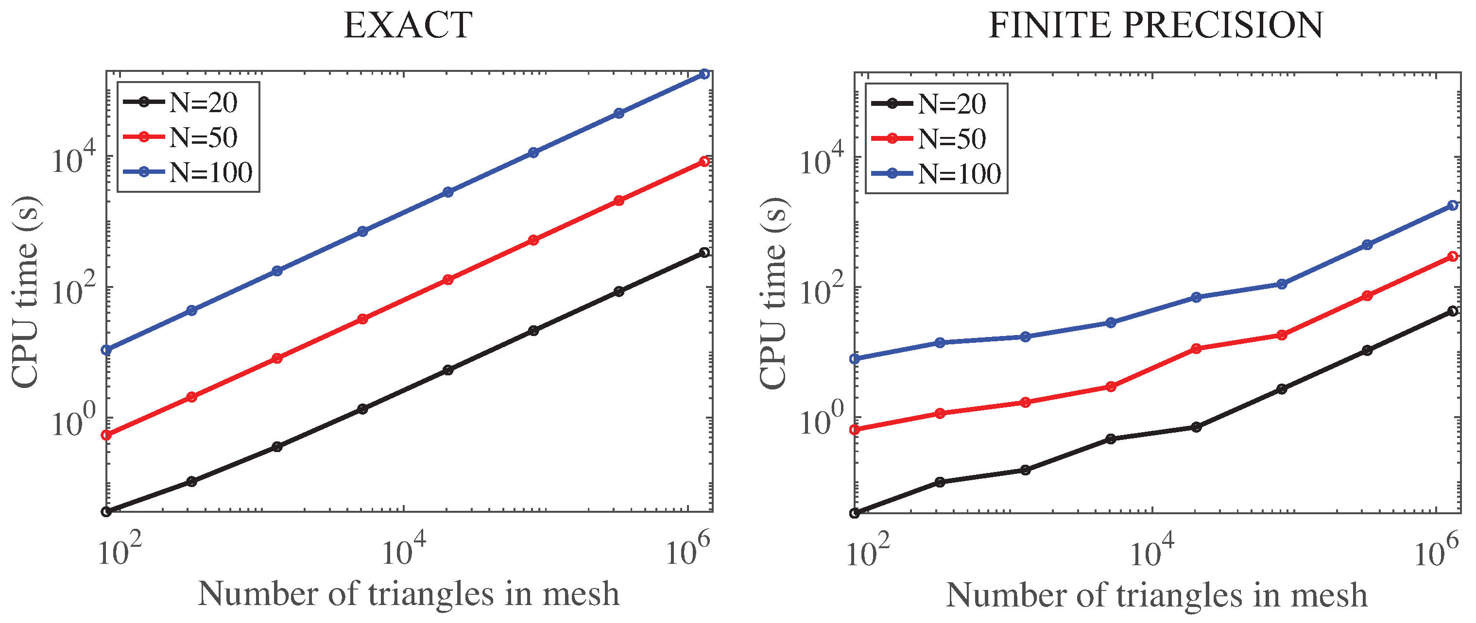 Algorithms 15 00406 g012 Algorithms 15 00406 g012