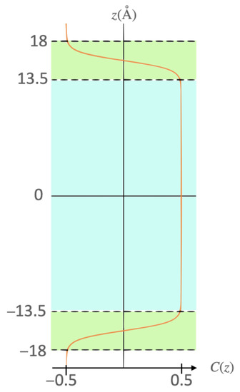 DMPC Guide, PDF, Computer Keyboard