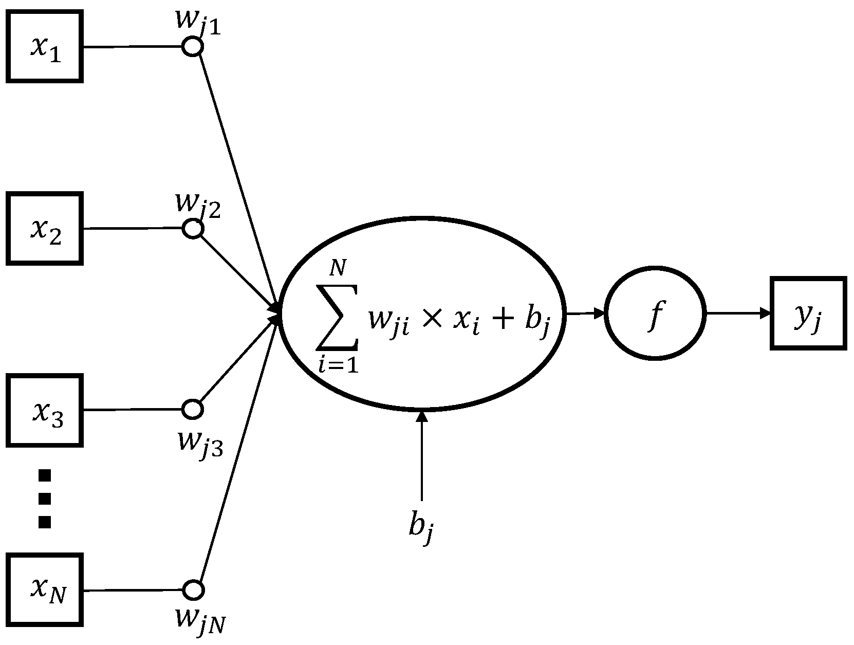 Algorithms | Free Full-Text | Recent Developments in Low-Power AI ...