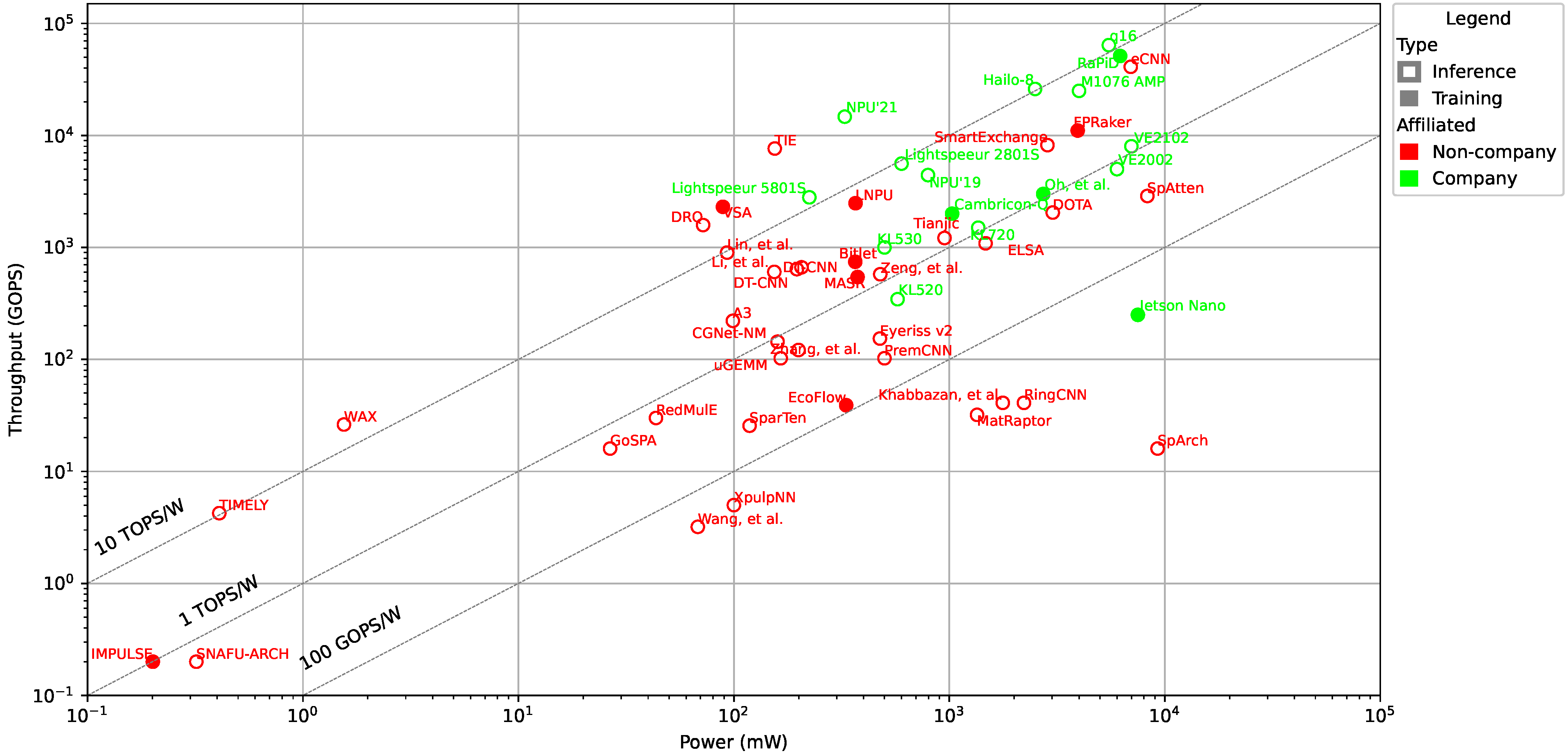 Algorithms 15 00419 g005