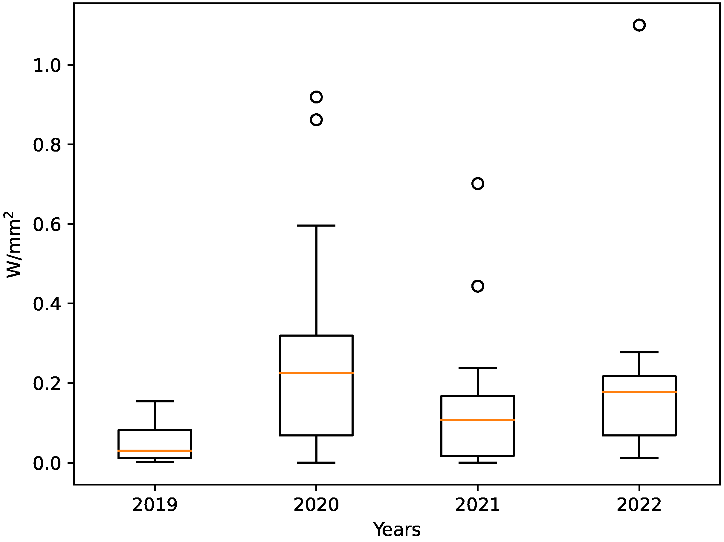 Algorithms 15 00419 g007