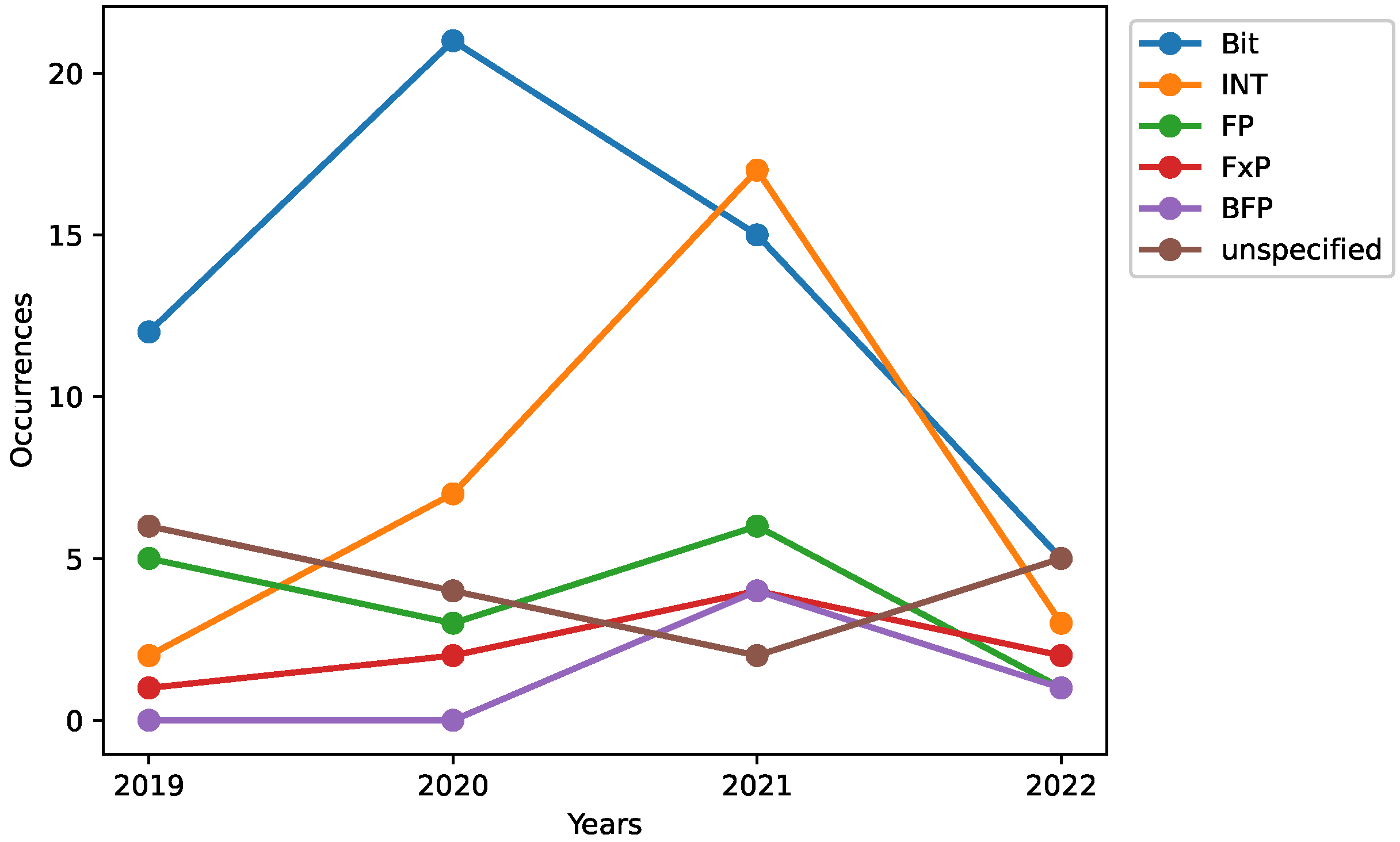 Algorithms 15 00419 g012