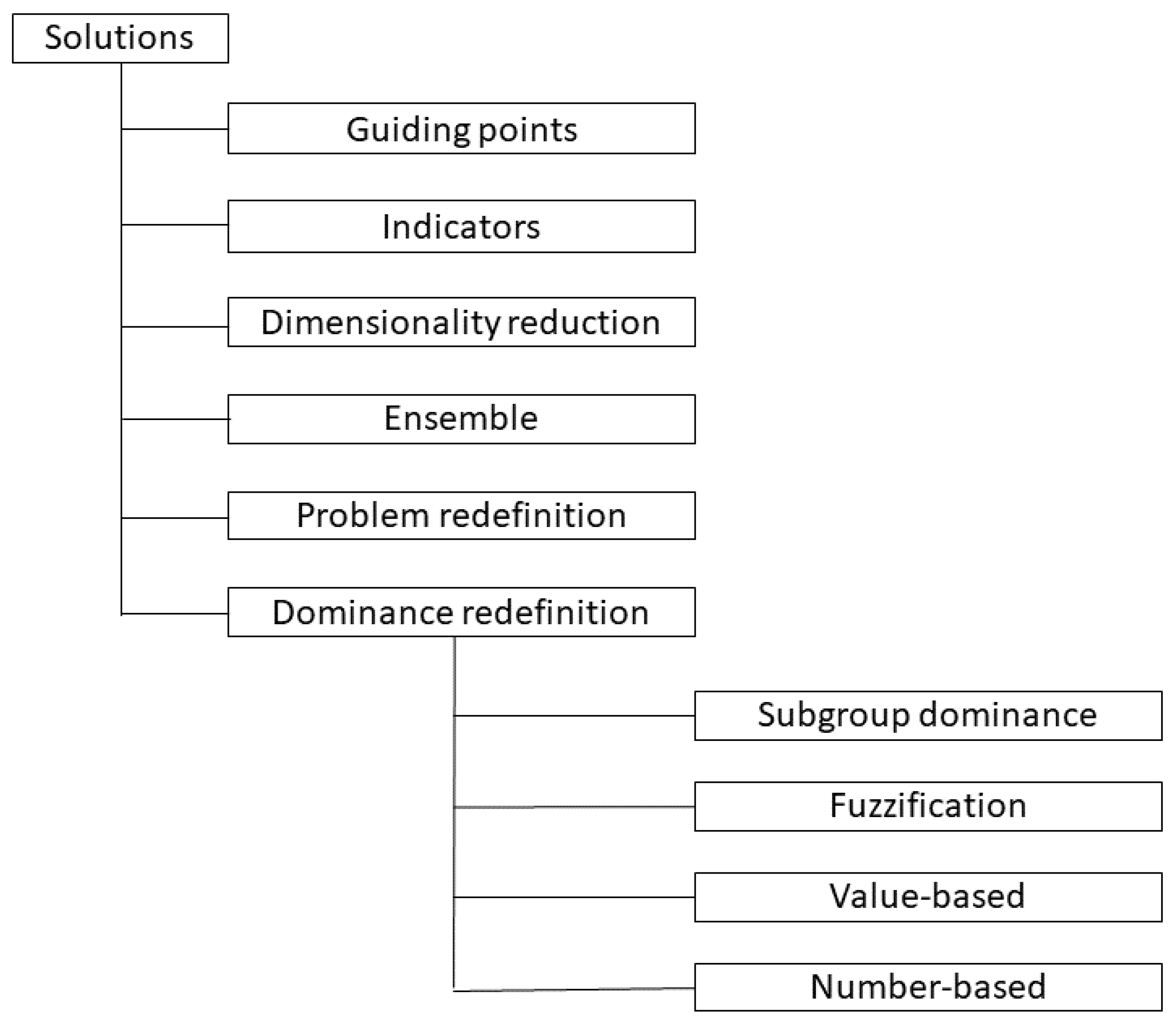 Algorithms 15 00420 g001 Algorithms 15 00420 g001