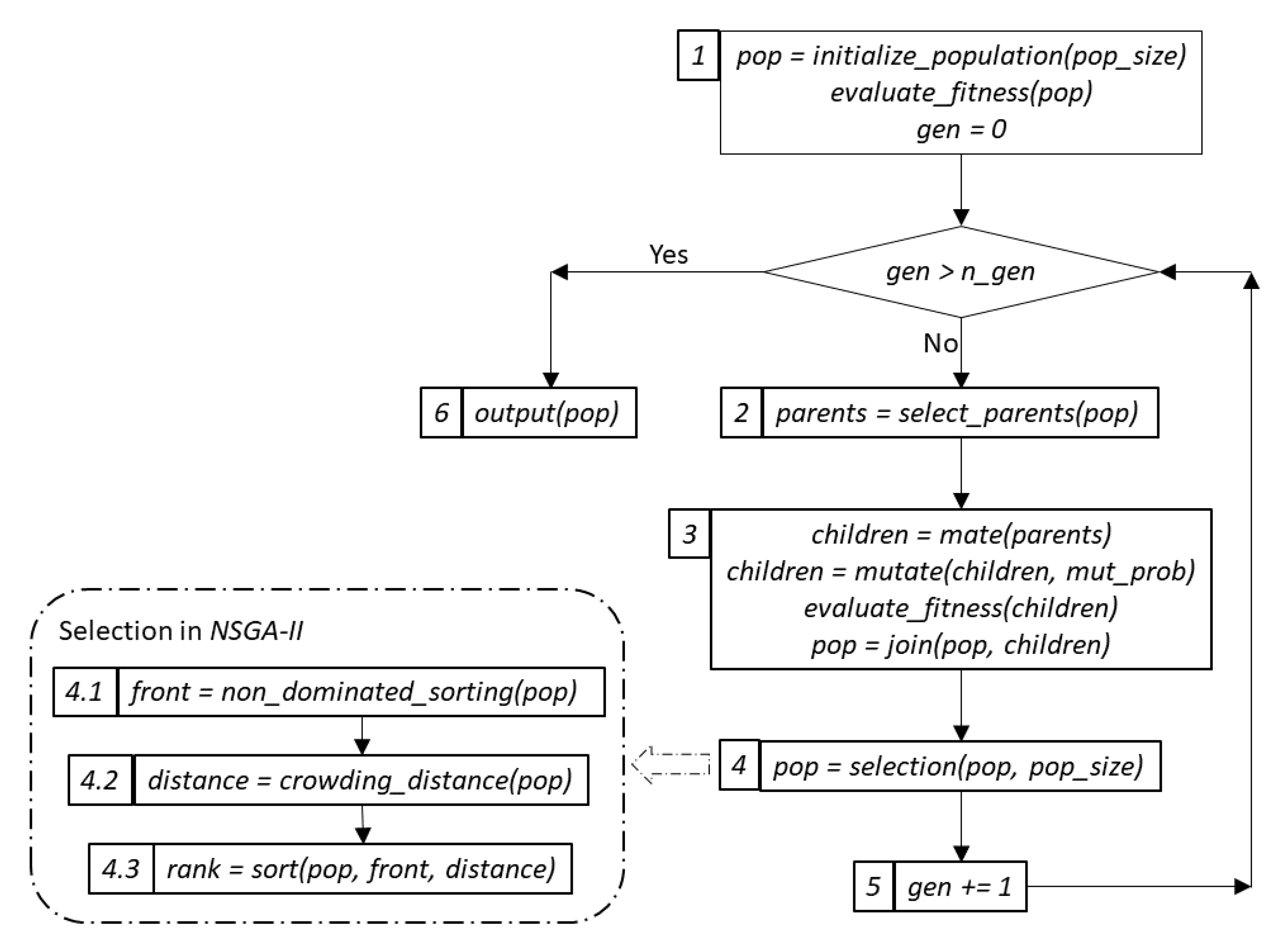 Algorithms 15 00420 g002 Algorithms 15 00420 g002