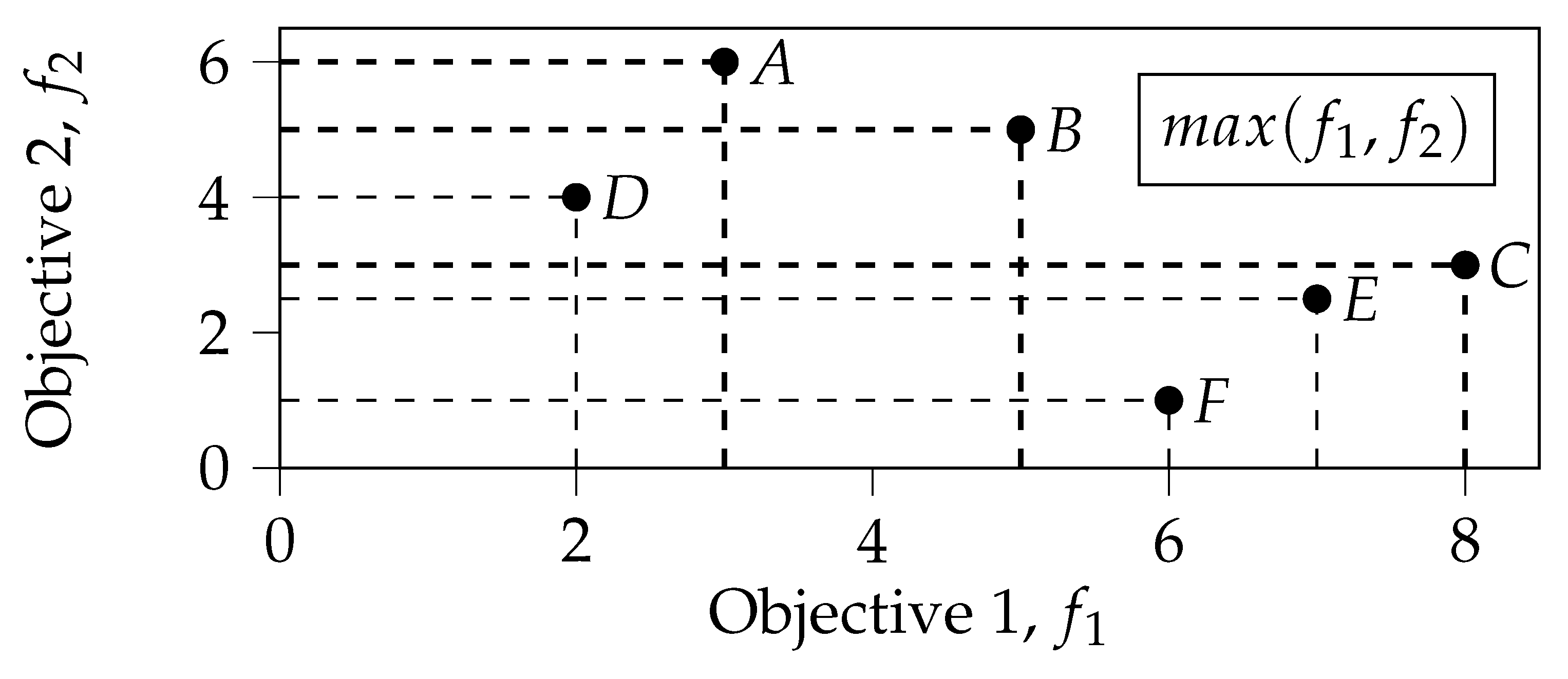 Algorithms 15 00420 g003 Algorithms 15 00420 g003
