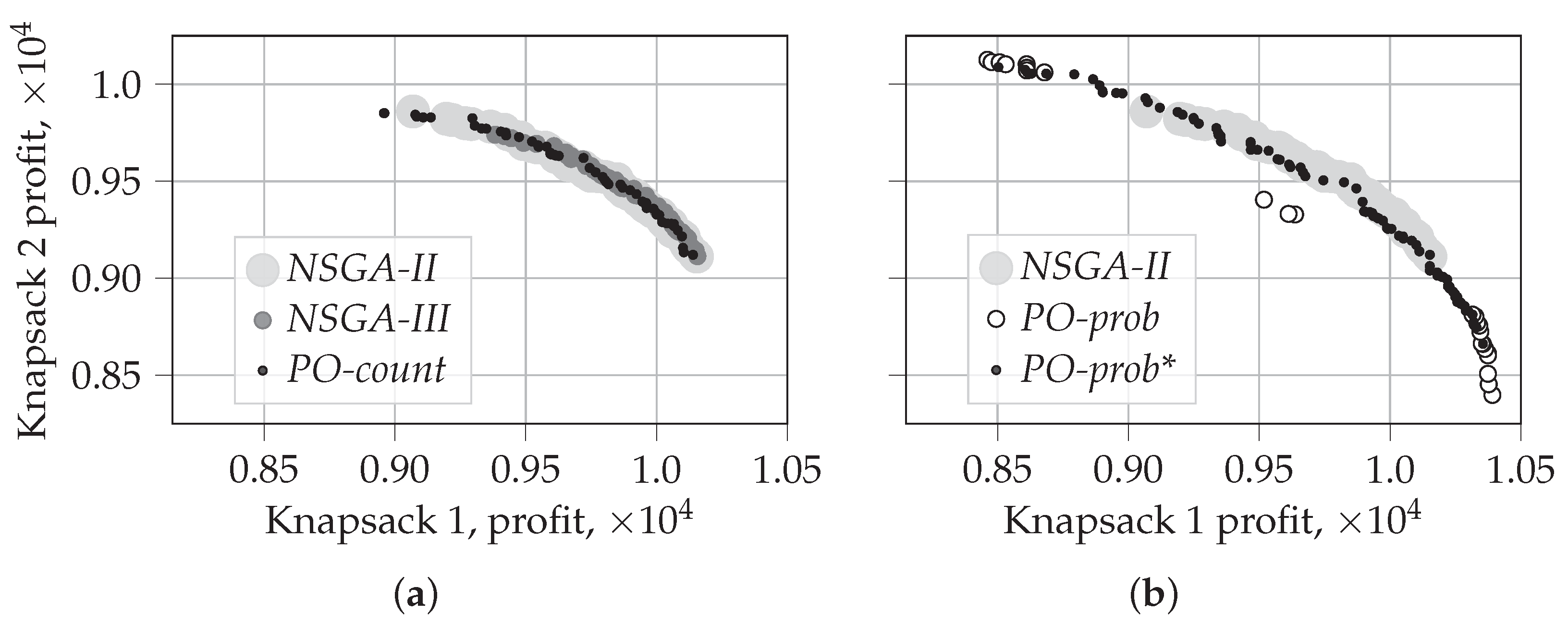 Algorithms 15 00420 g004a Algorithms 15 00420 g004a