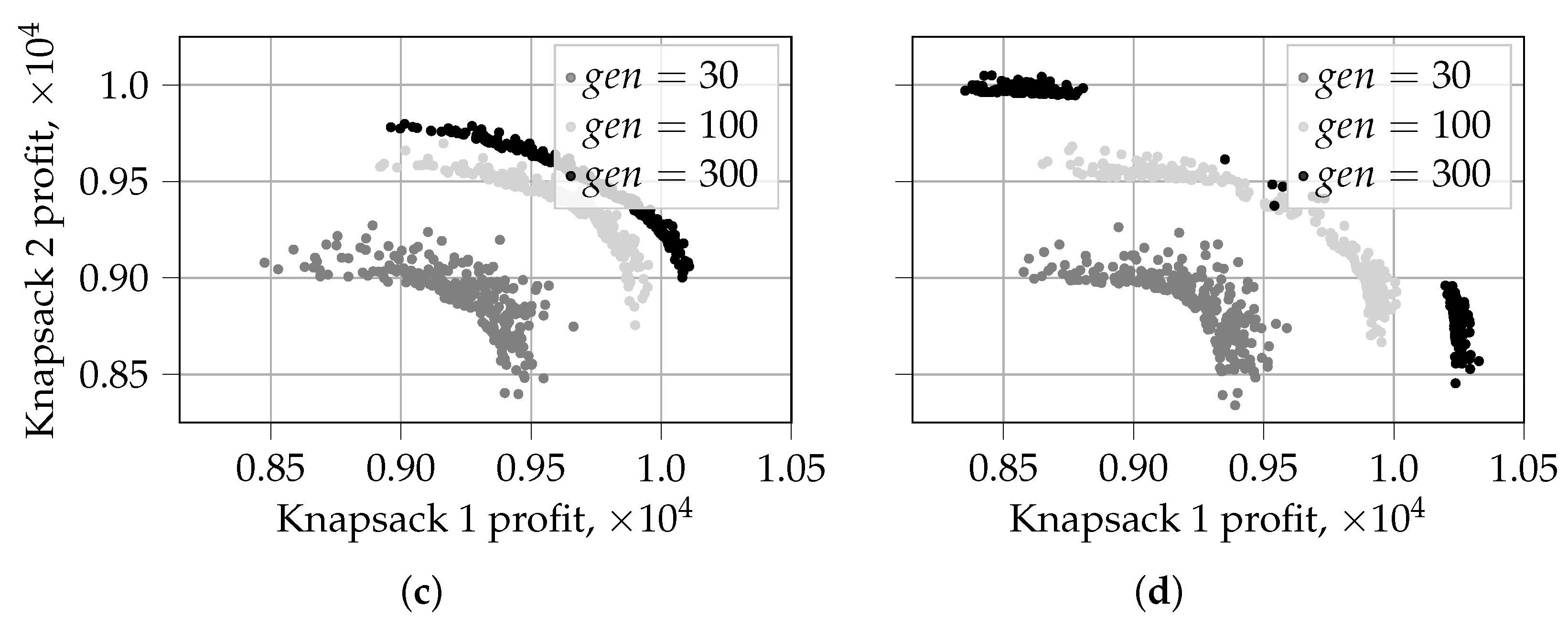 Algorithms 15 00420 g004b Algorithms 15 00420 g004b