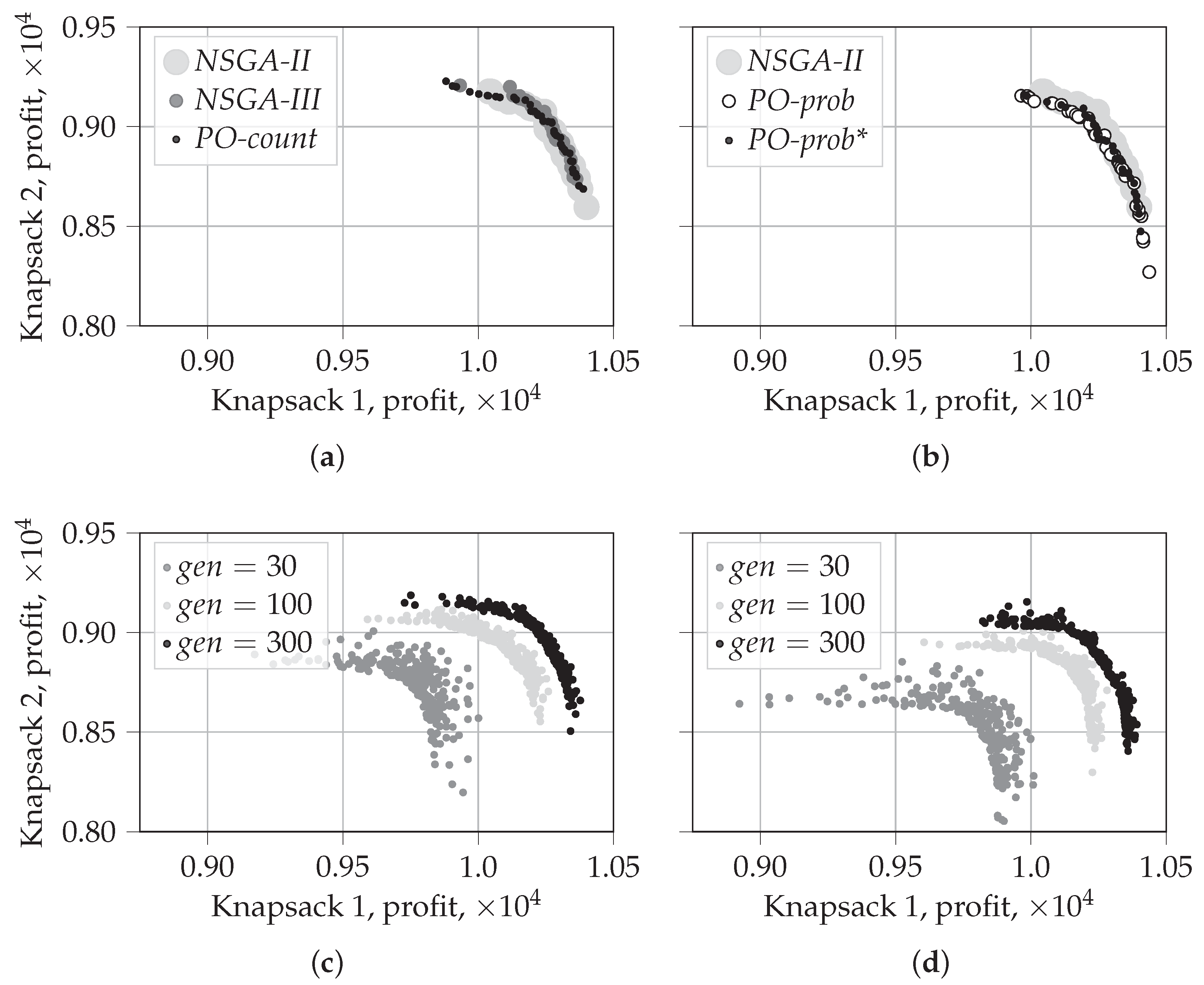 Algorithms 15 00420 g005 Algorithms 15 00420 g005