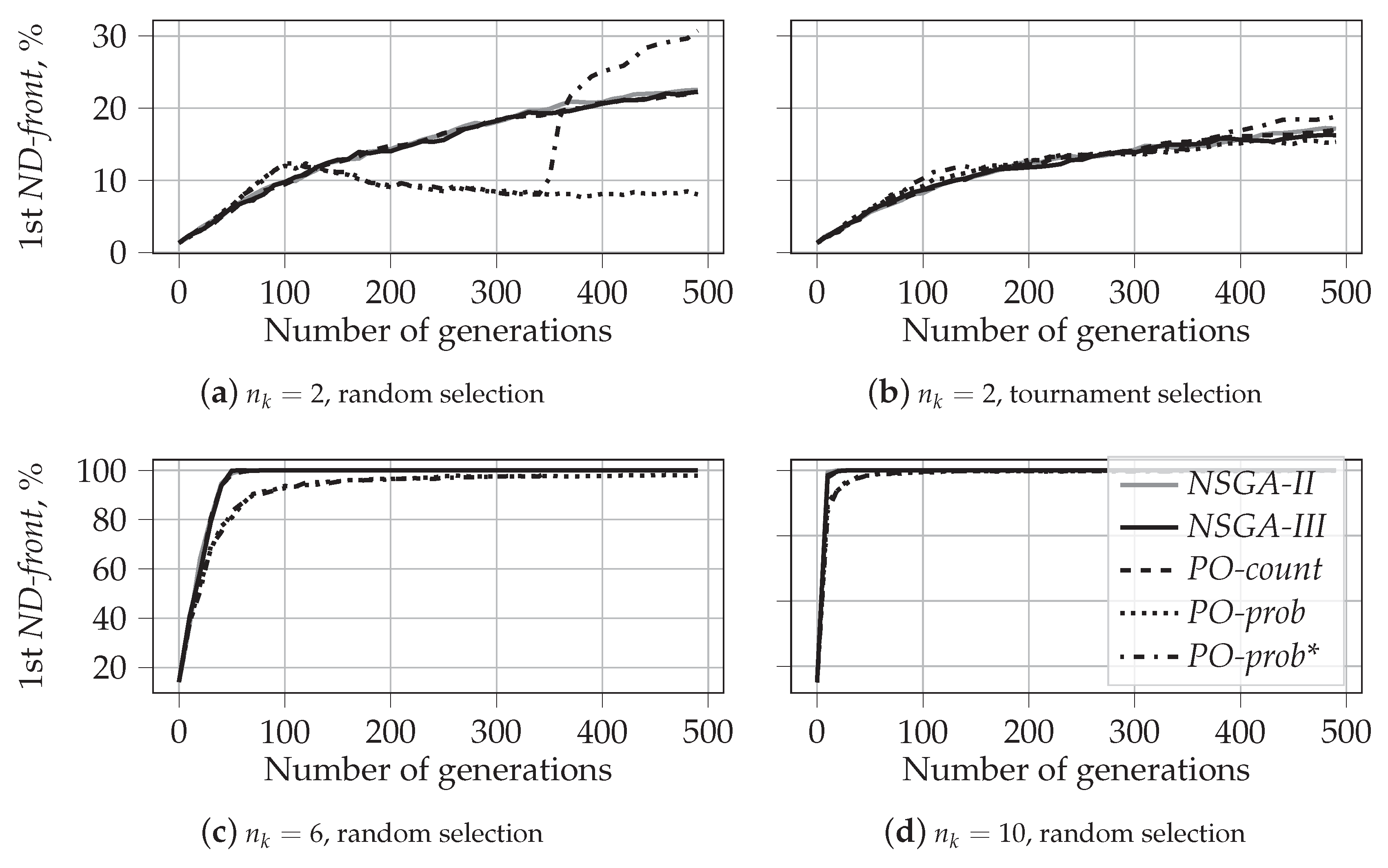 Algorithms 15 00420 g008 Algorithms 15 00420 g008