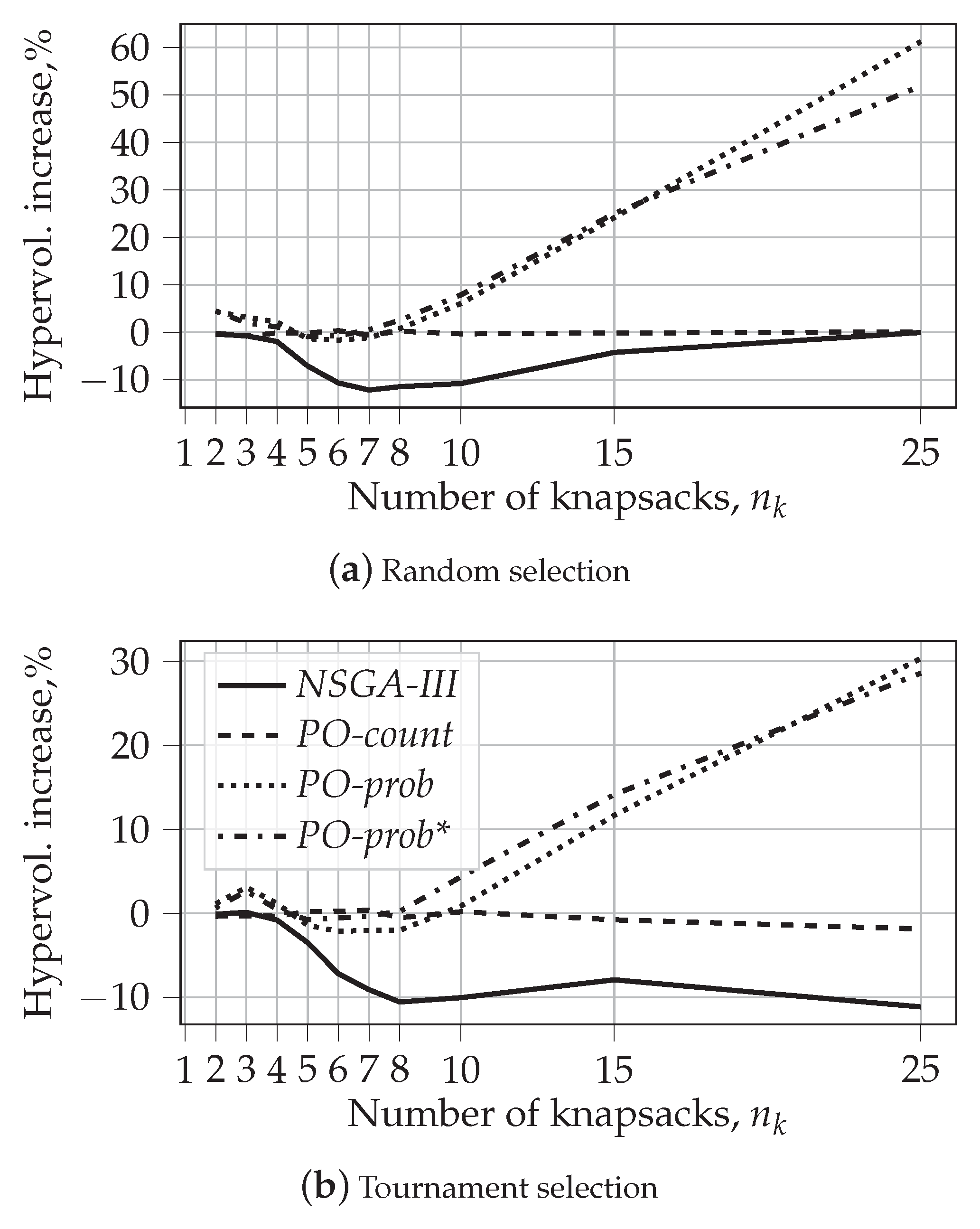 Algorithms 15 00420 g009 Algorithms 15 00420 g009
