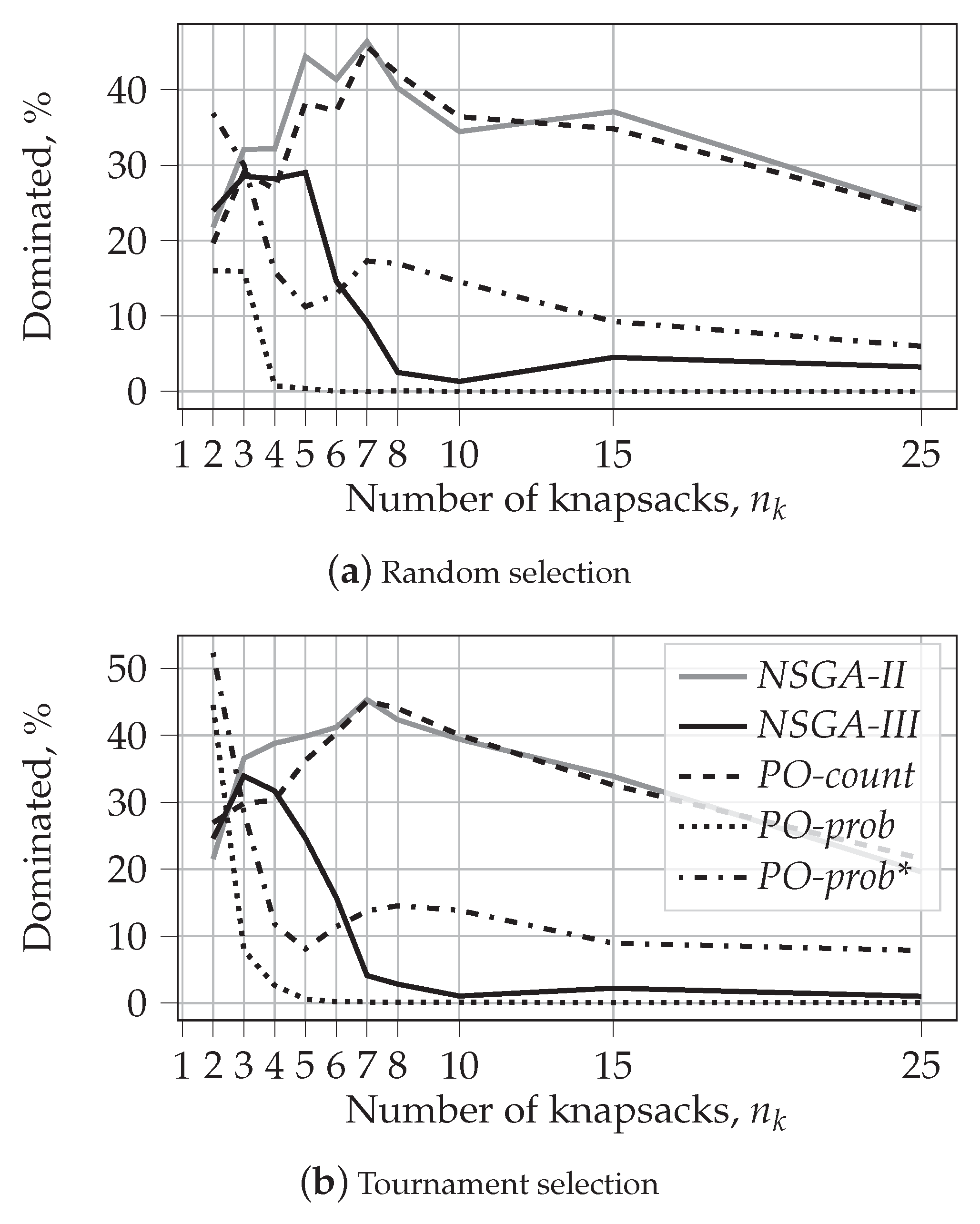 Algorithms 15 00420 g010 Algorithms 15 00420 g010