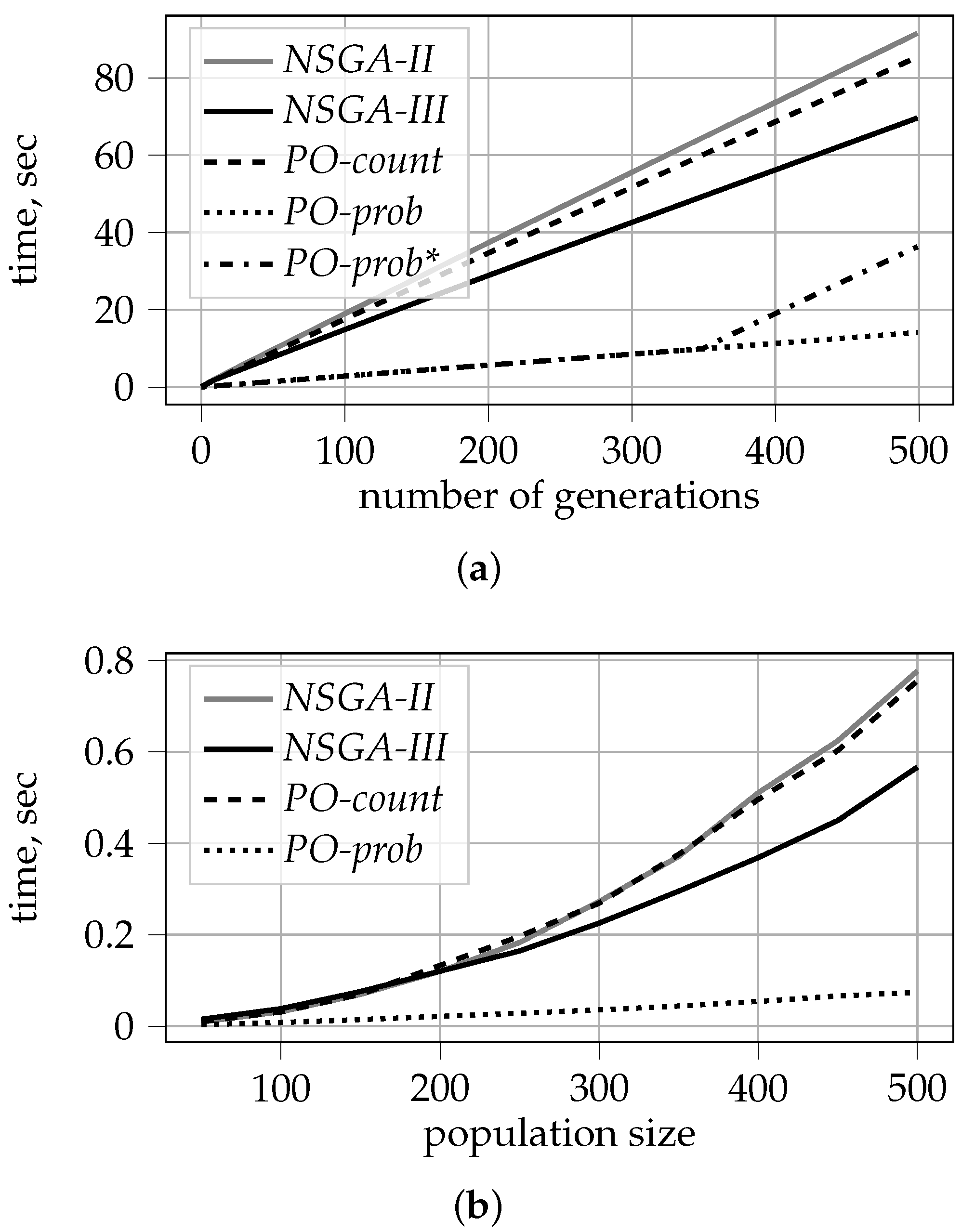 Algorithms 15 00420 g011 Algorithms 15 00420 g011