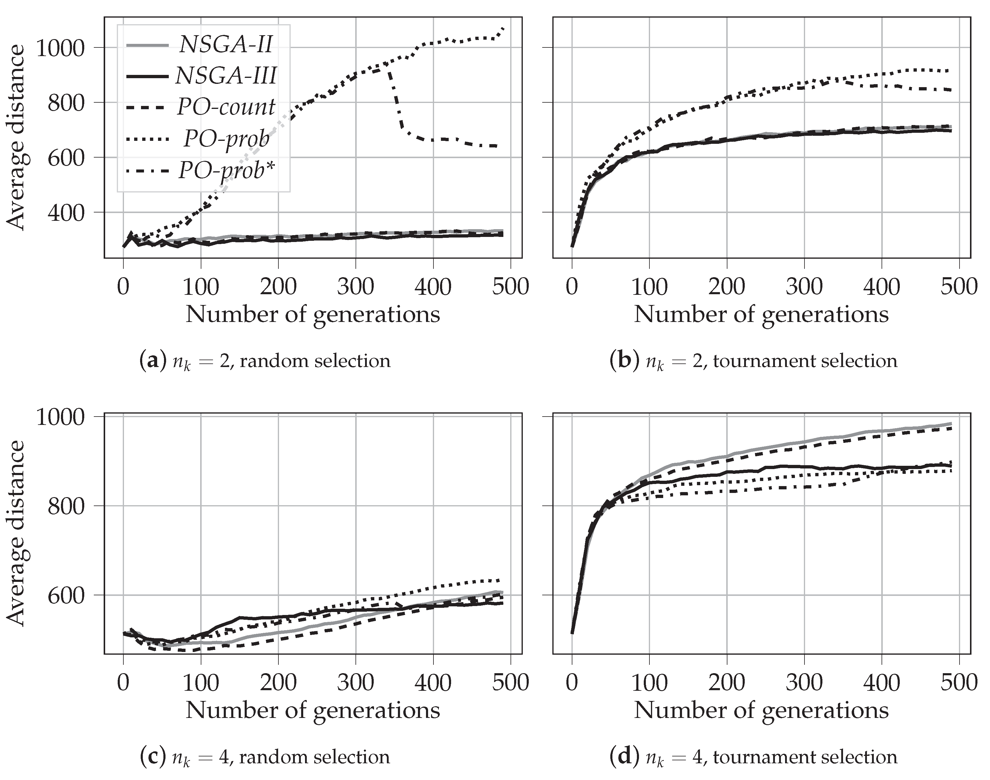 Algorithms 15 00420 g0a3a Algorithms 15 00420 g0a3a