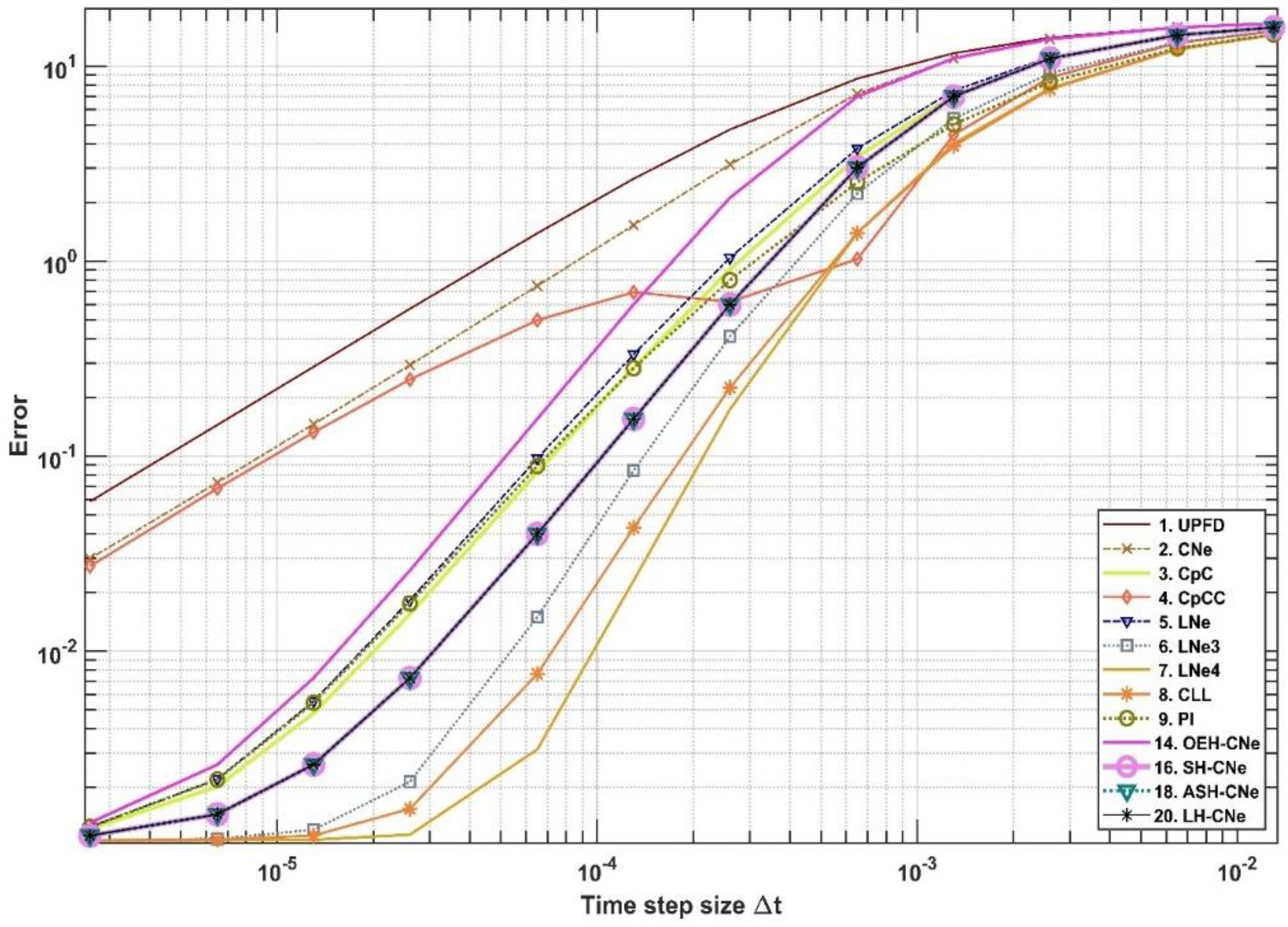 Algorithms 15 00425 g002 Algorithms 15 00425 g002