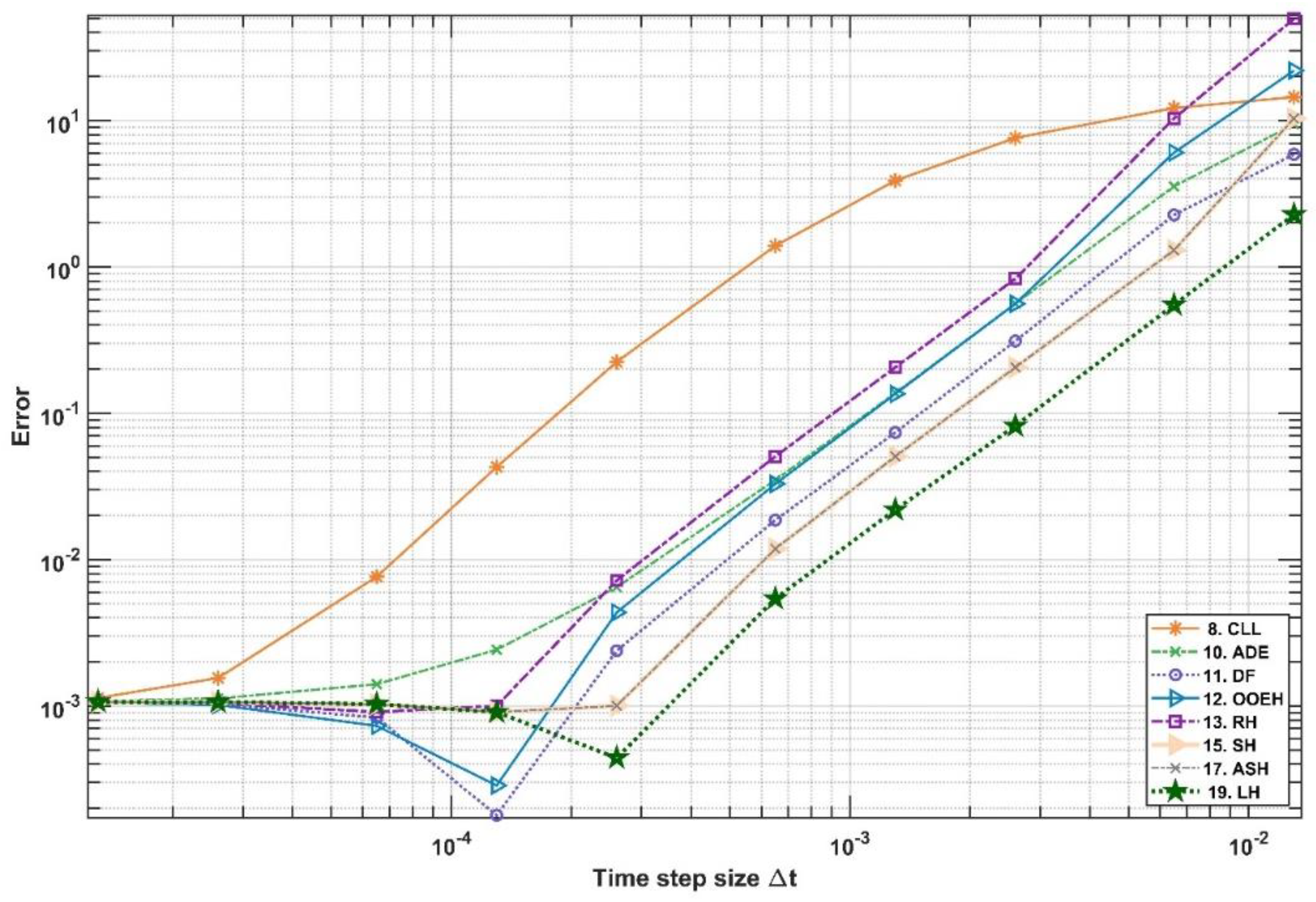 Algorithms 15 00425 g003 Algorithms 15 00425 g003