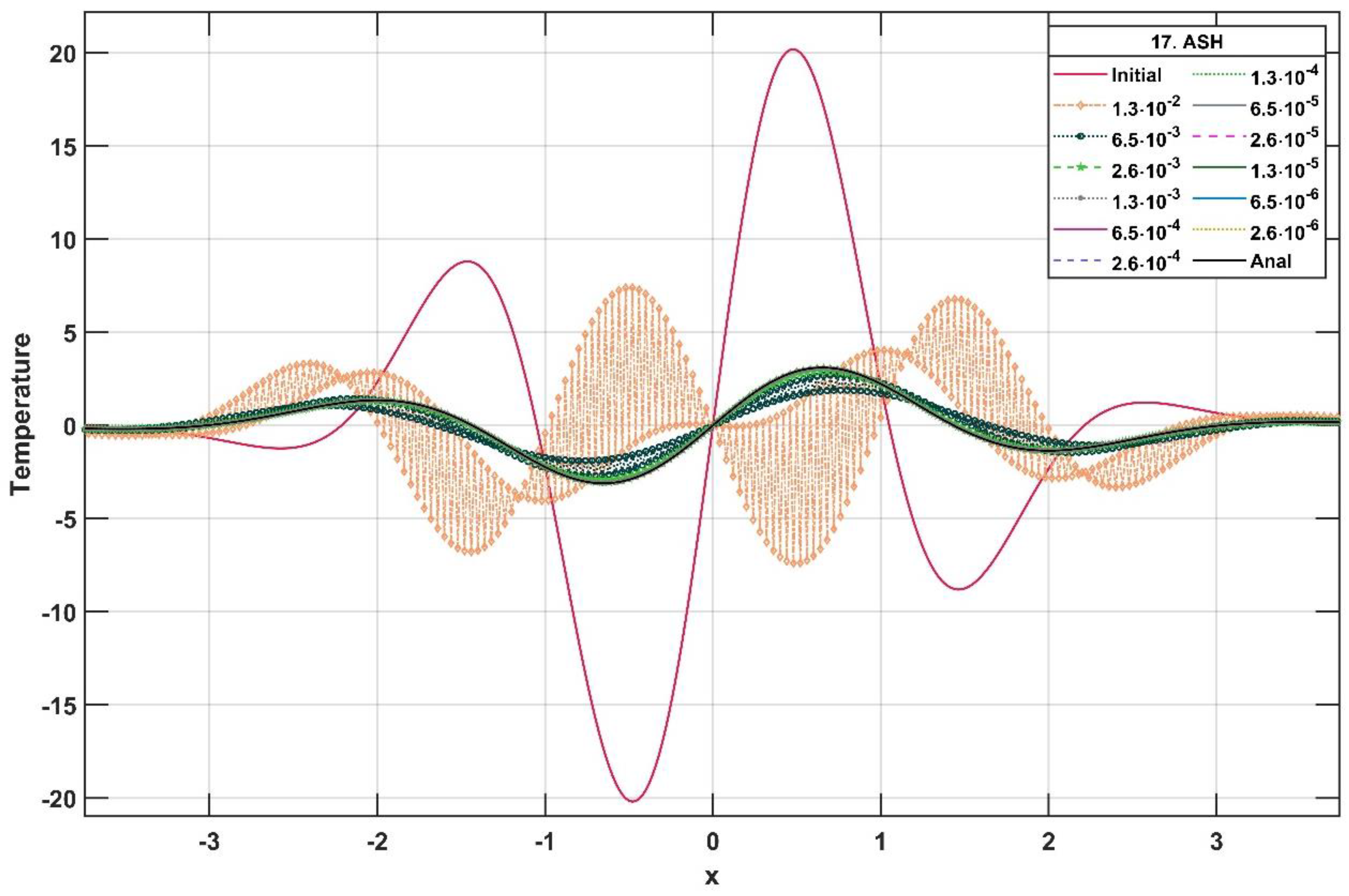 Algorithms 15 00425 g006 Algorithms 15 00425 g006