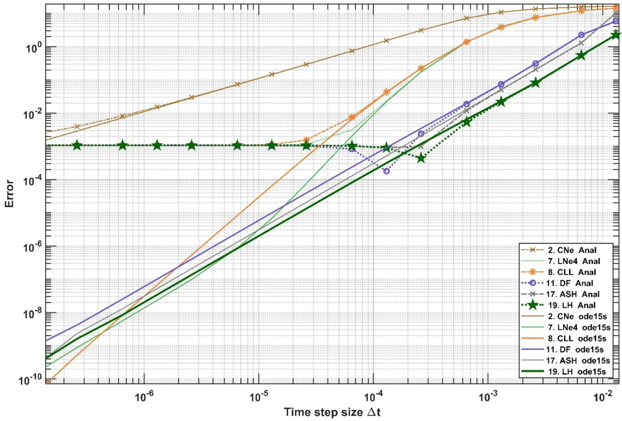 Algorithms 15 00425 g007 Algorithms 15 00425 g007