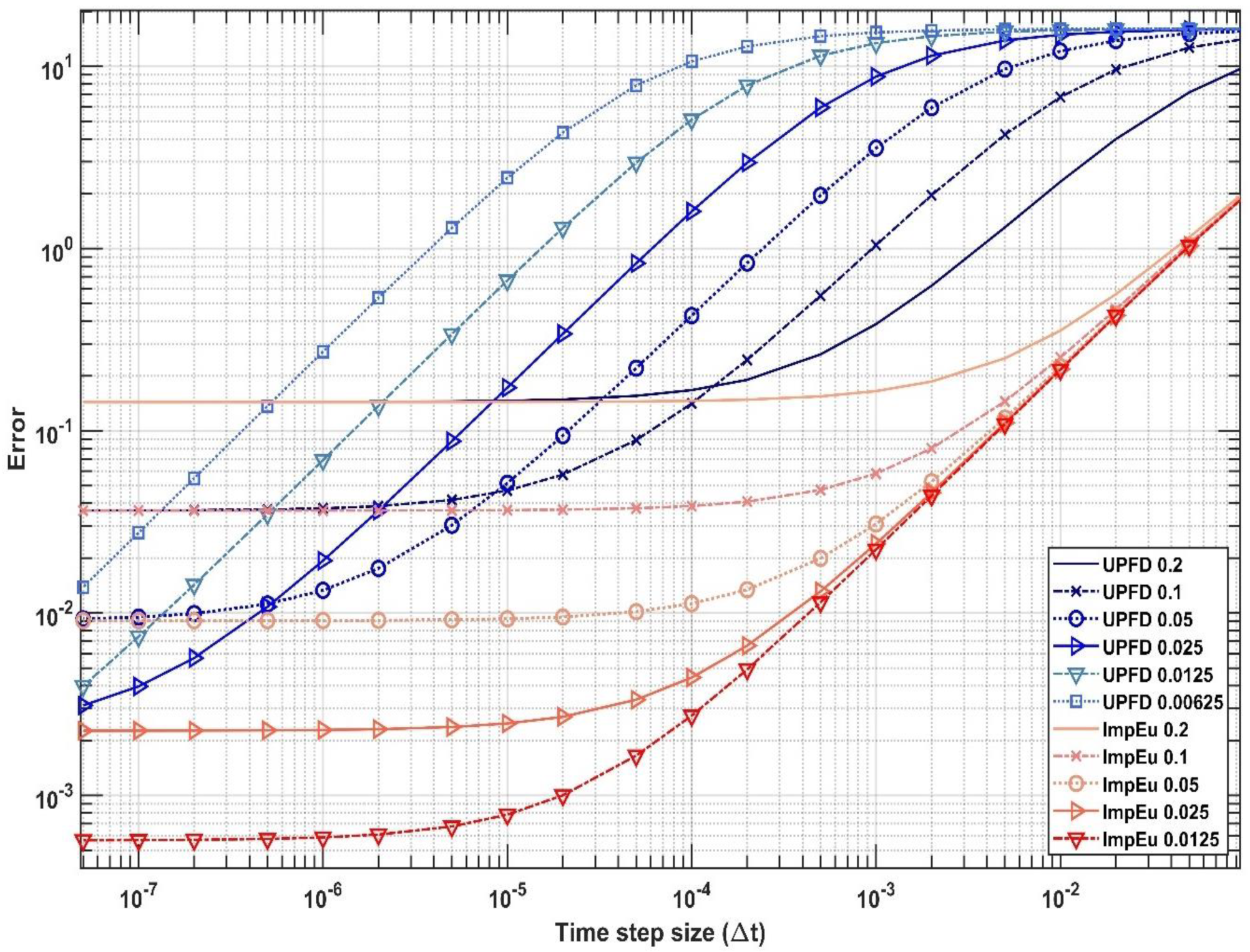 Algorithms 15 00425 g008 Algorithms 15 00425 g008