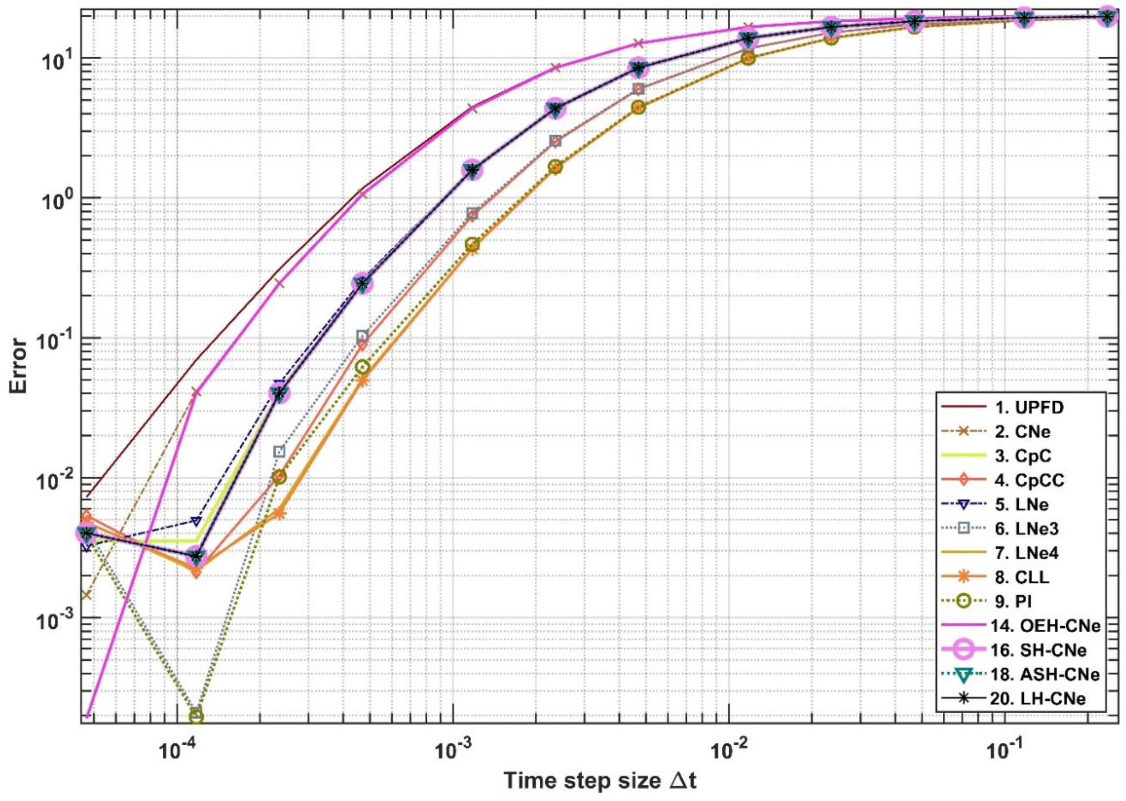 Algorithms 15 00425 g011 Algorithms 15 00425 g011