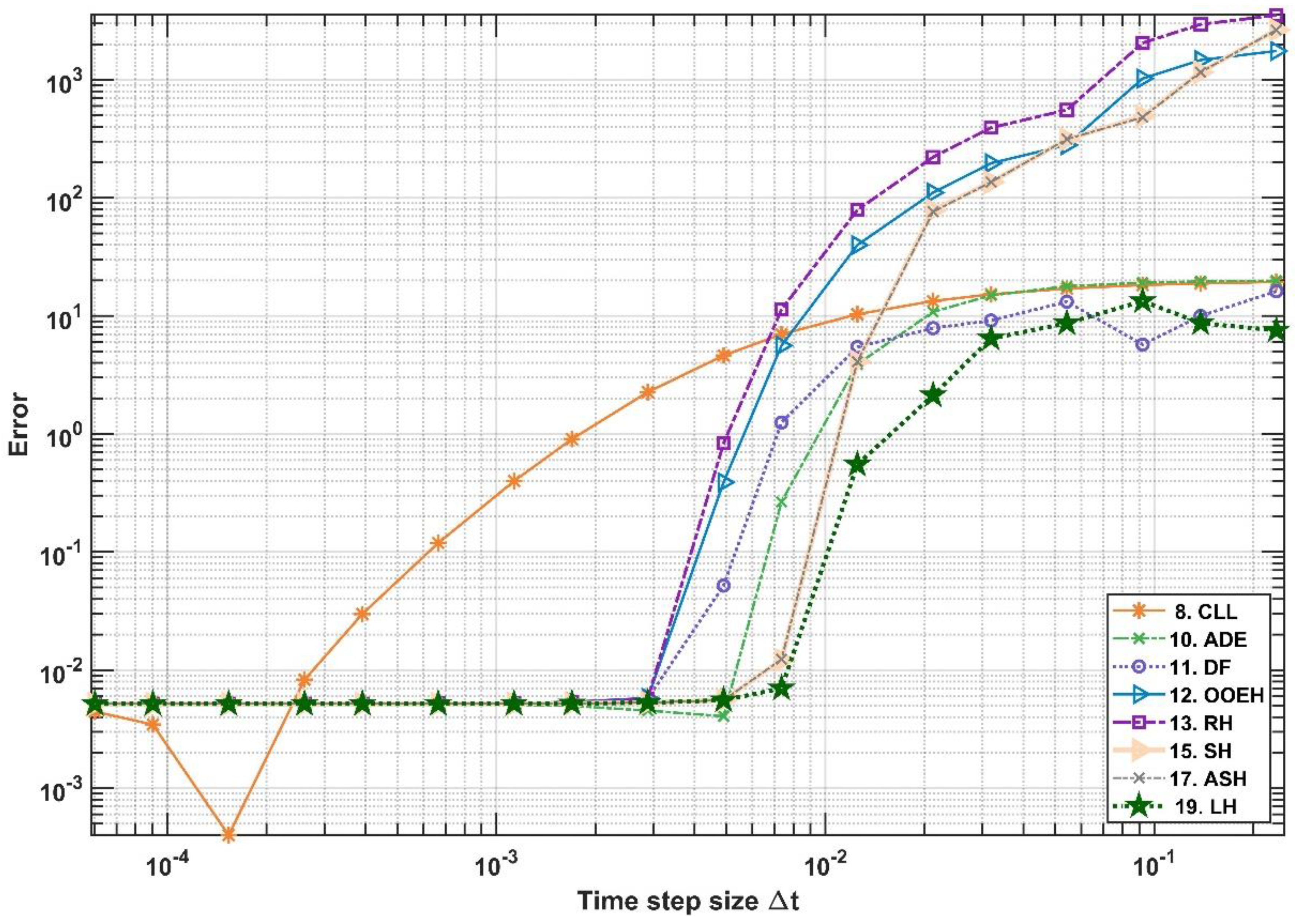 Algorithms 15 00425 g012 Algorithms 15 00425 g012