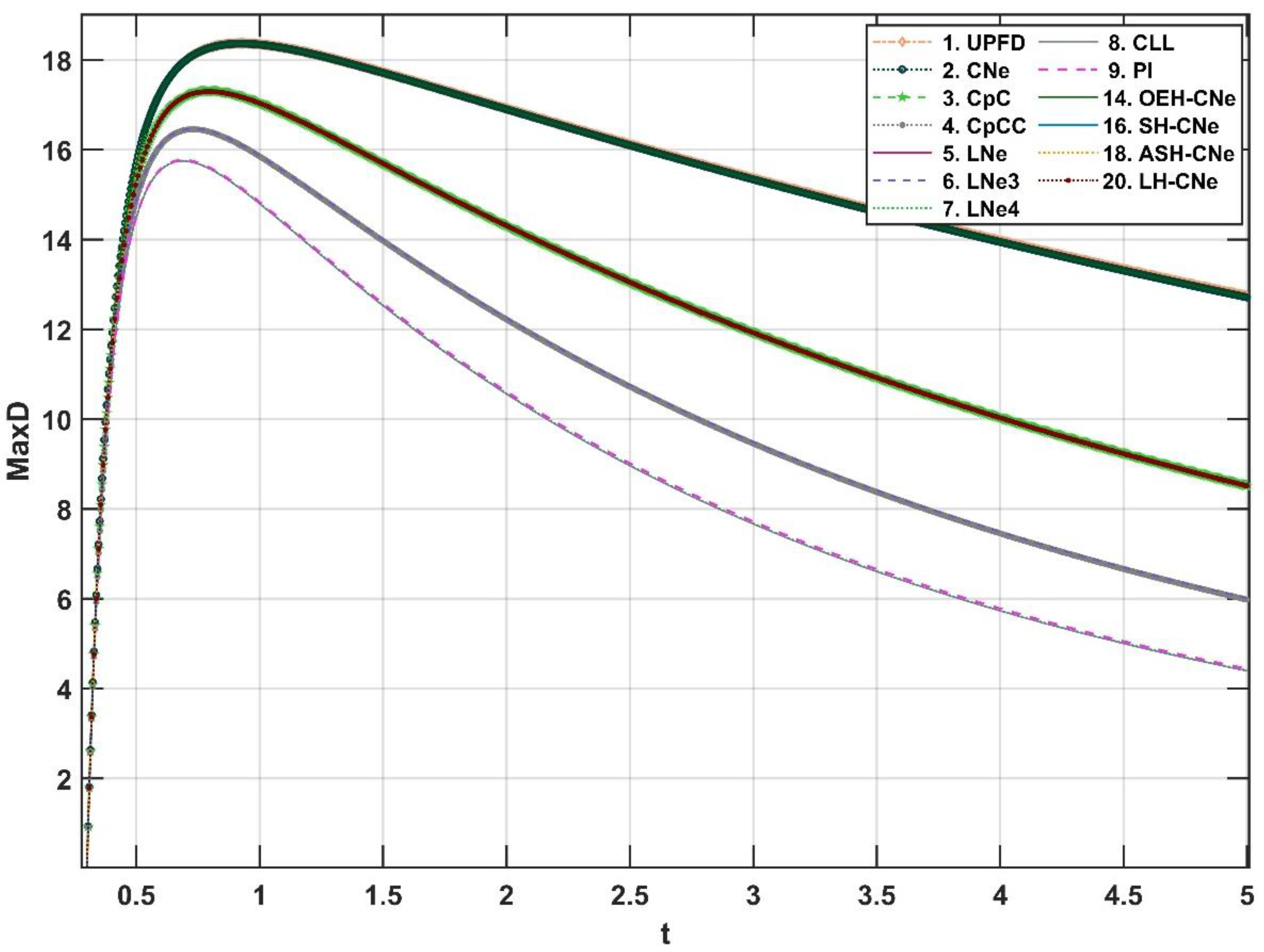 Algorithms 15 00425 g013 Algorithms 15 00425 g013