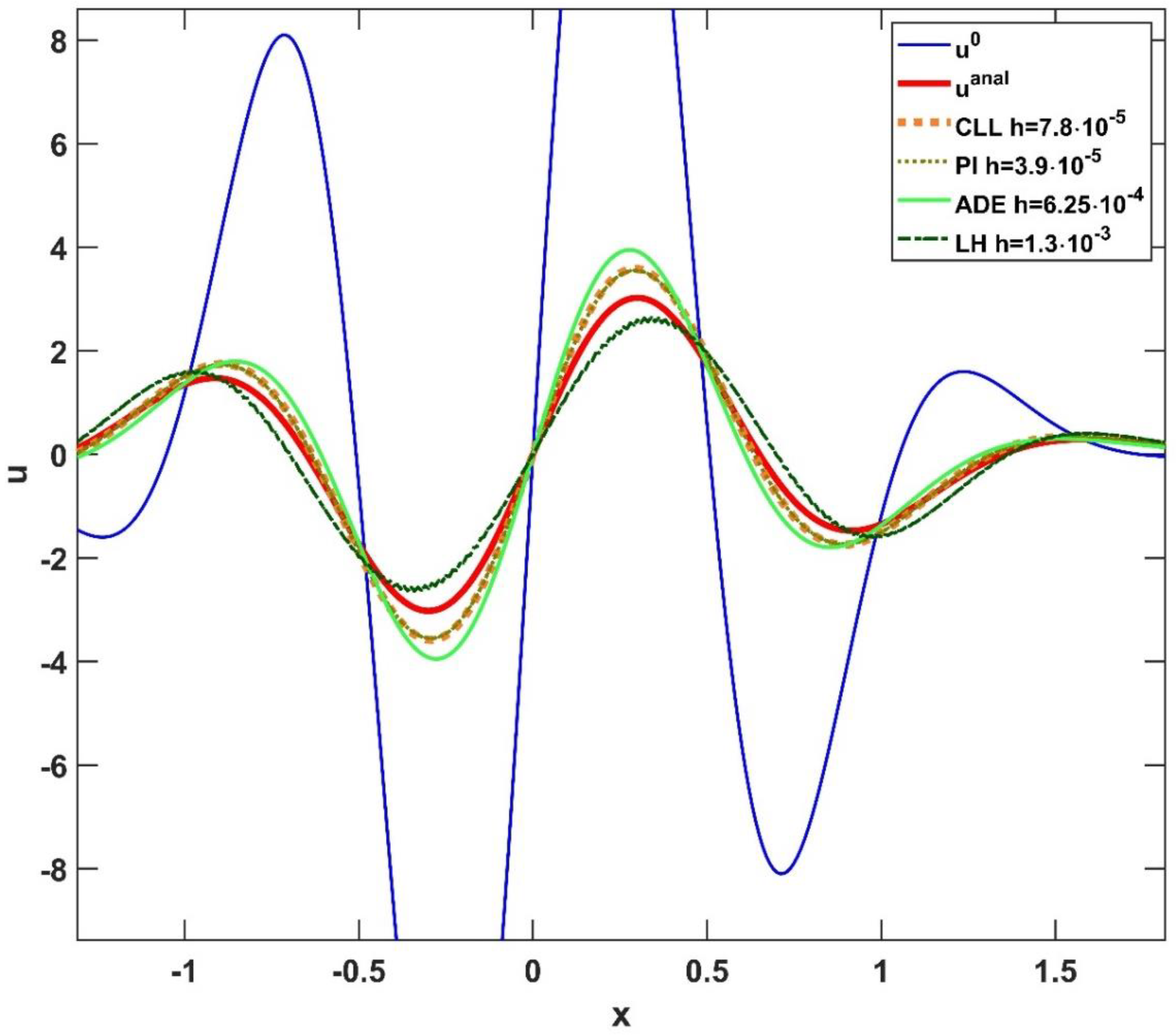 Algorithms 15 00425 g017 Algorithms 15 00425 g017