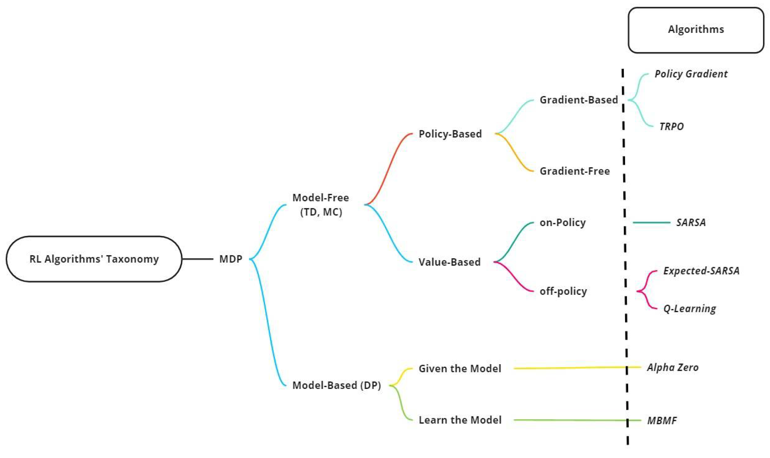 Algorithms 15 00428 g006 Algorithms 15 00428 g006