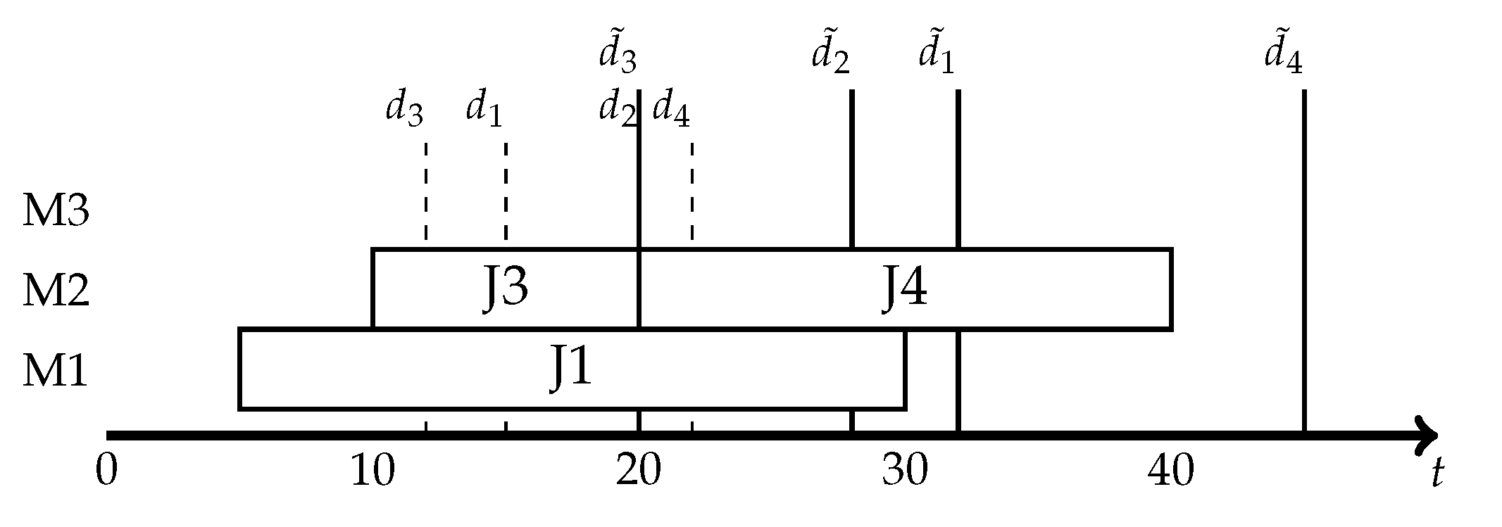 Algorithms 15 00433 g001