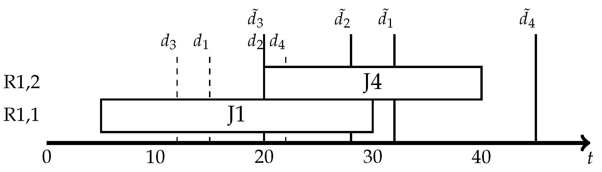 Algorithms 15 00433 g002