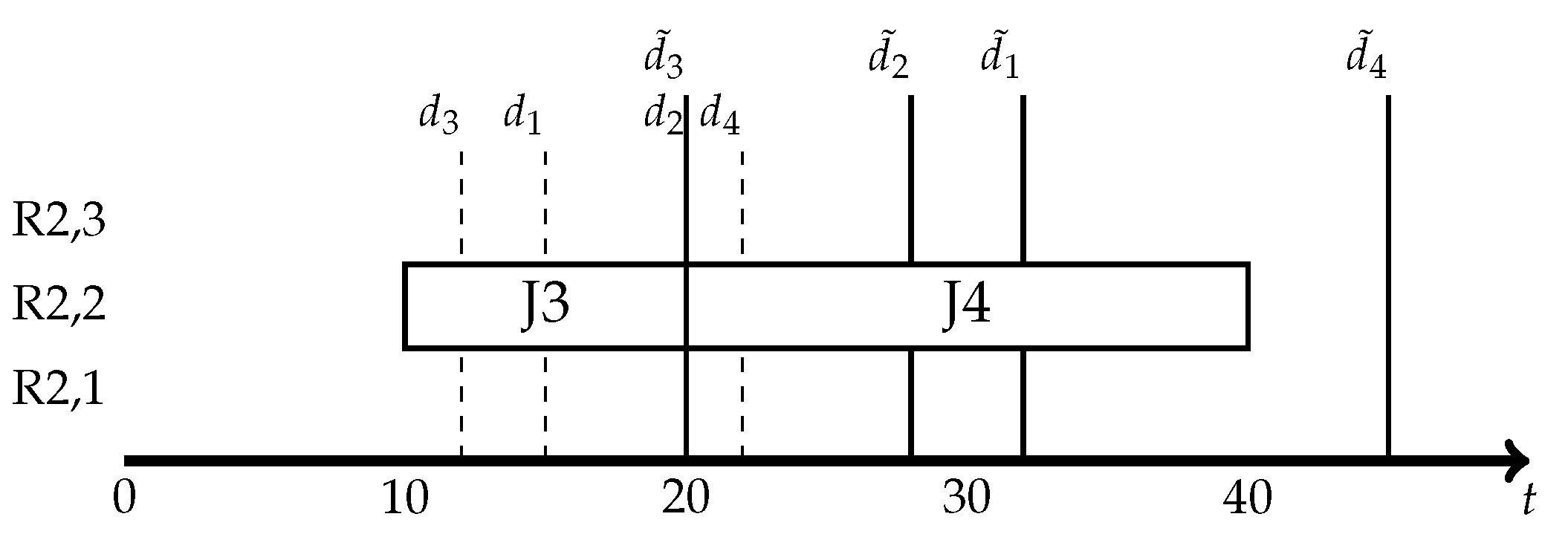 Algorithms 15 00433 g003